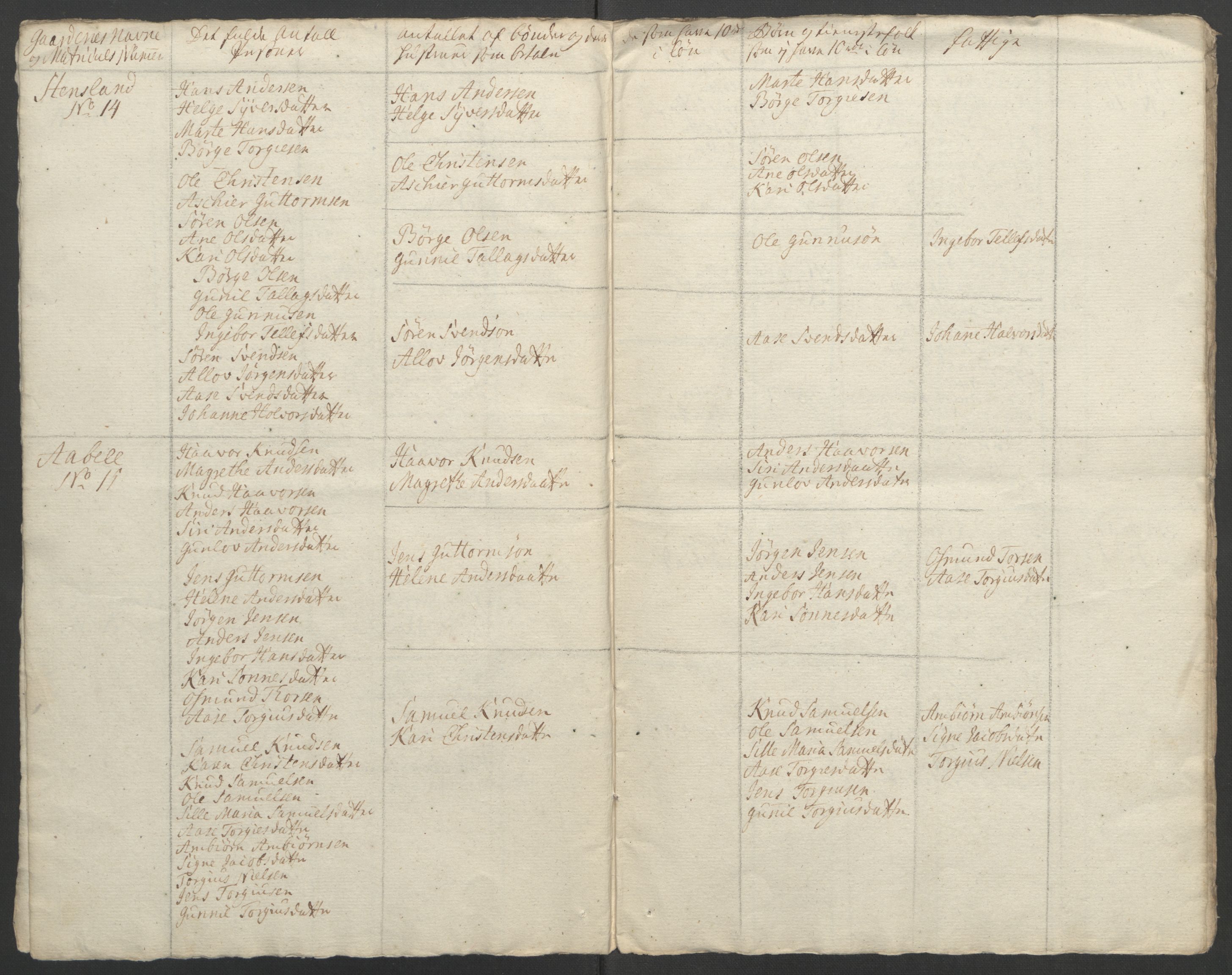 Rentekammeret inntil 1814, Reviderte regnskaper, Fogderegnskap, RA/EA-4092/R39/L2424: Ekstraskatten Nedenes, 1762-1767, p. 303
