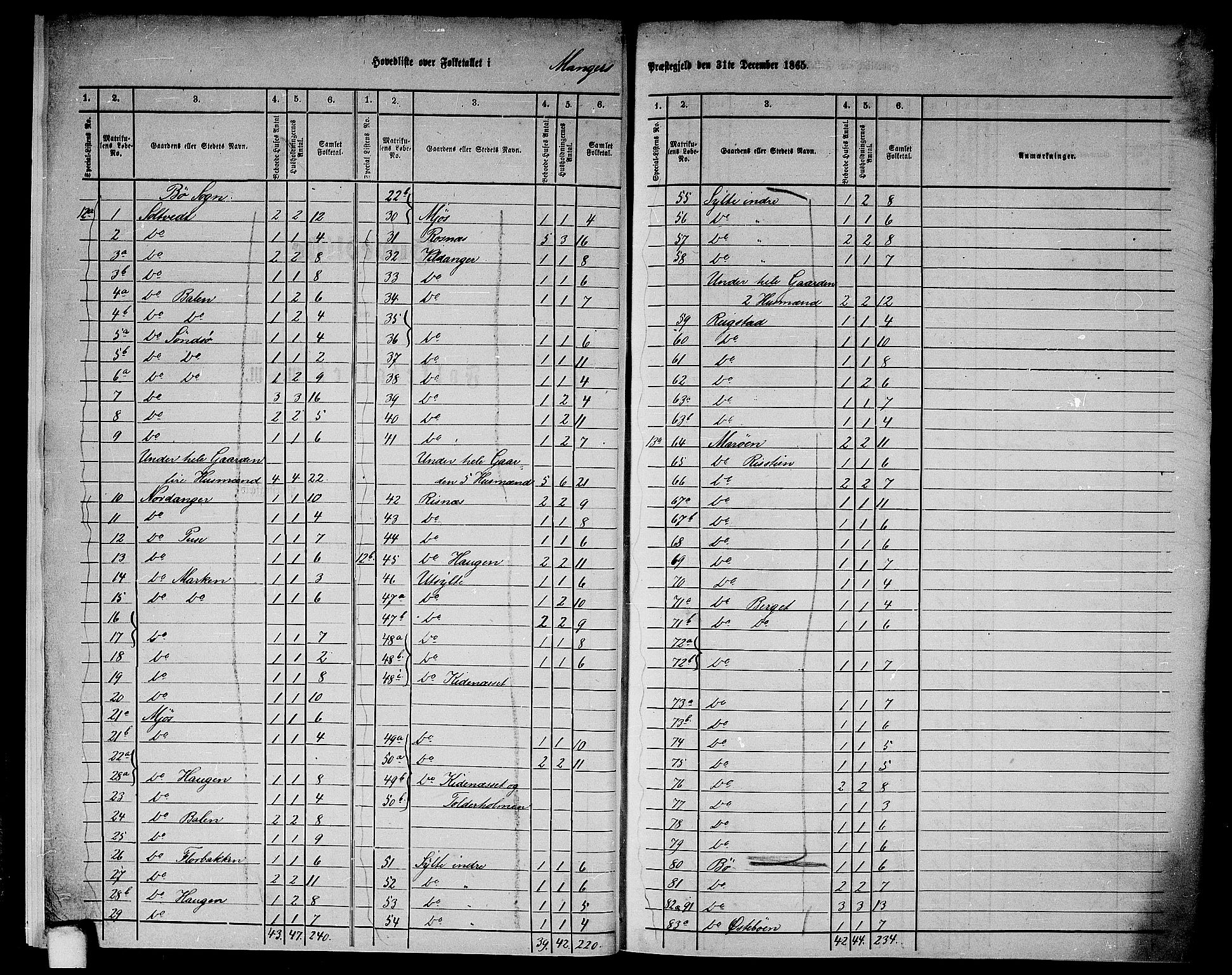 RA, 1865 census for Manger, 1865, p. 6