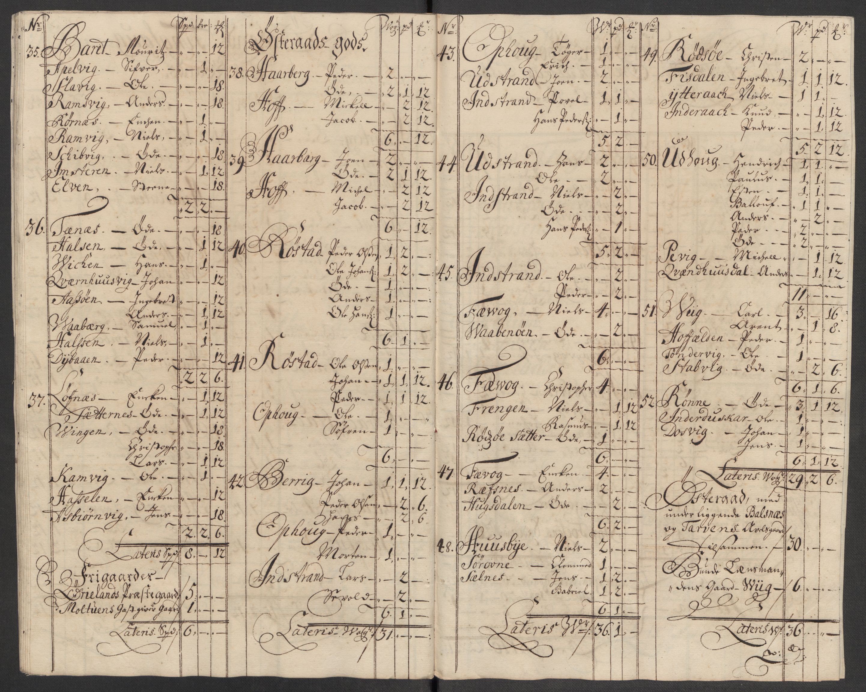Rentekammeret inntil 1814, Reviderte regnskaper, Fogderegnskap, RA/EA-4092/R57/L3864: Fogderegnskap Fosen, 1716, p. 86