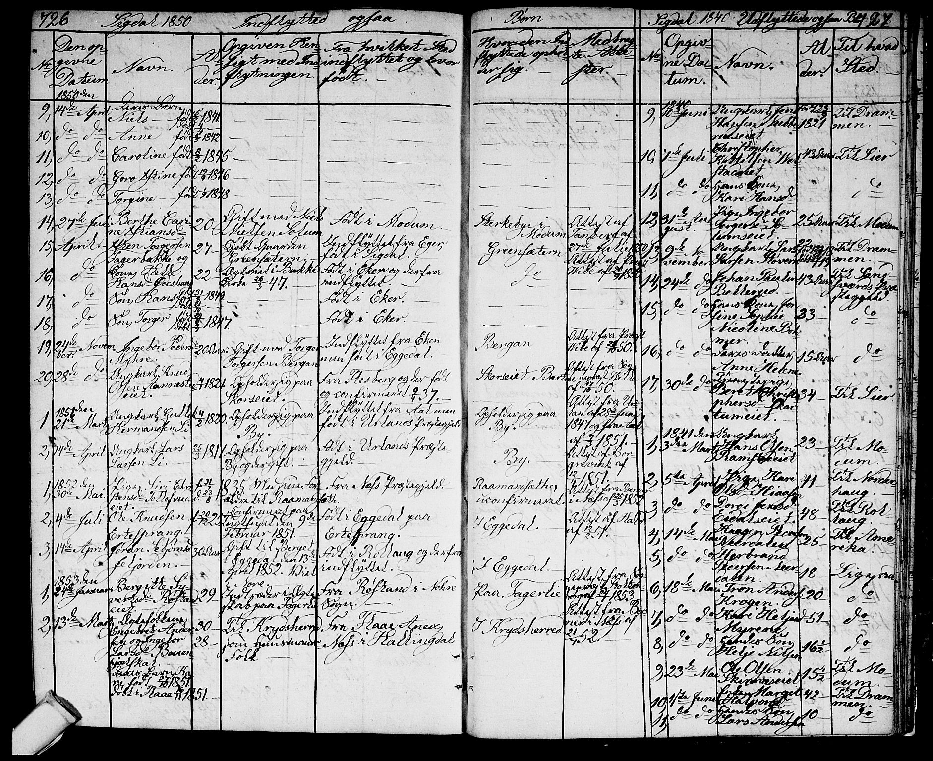 Sigdal kirkebøker, SAKO/A-245/G/Ga/L0002: Parish register (copy) no. I 2, 1835-1856, p. 726-727