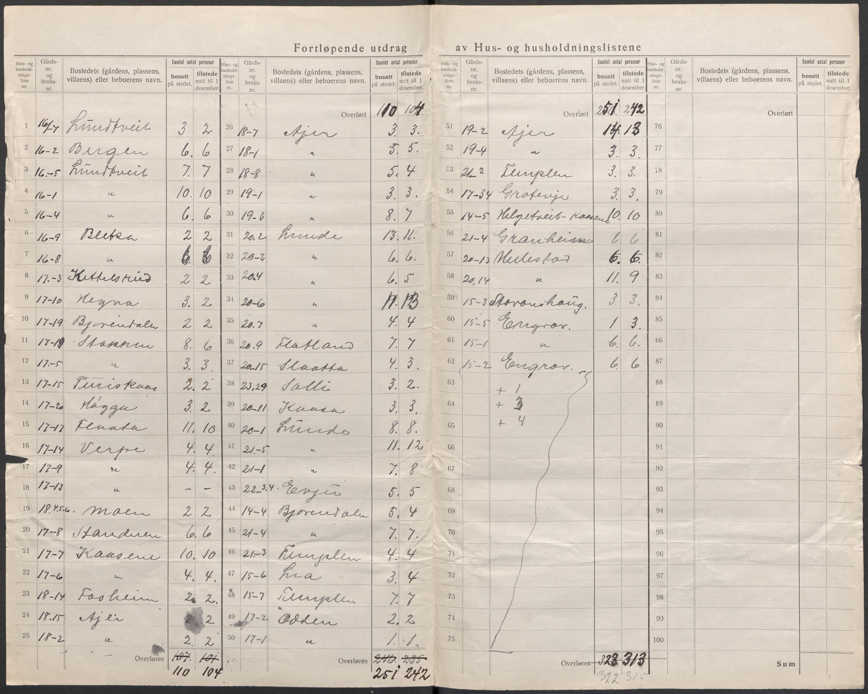 SAKO, 1920 census for Lunde, 1920, p. 13