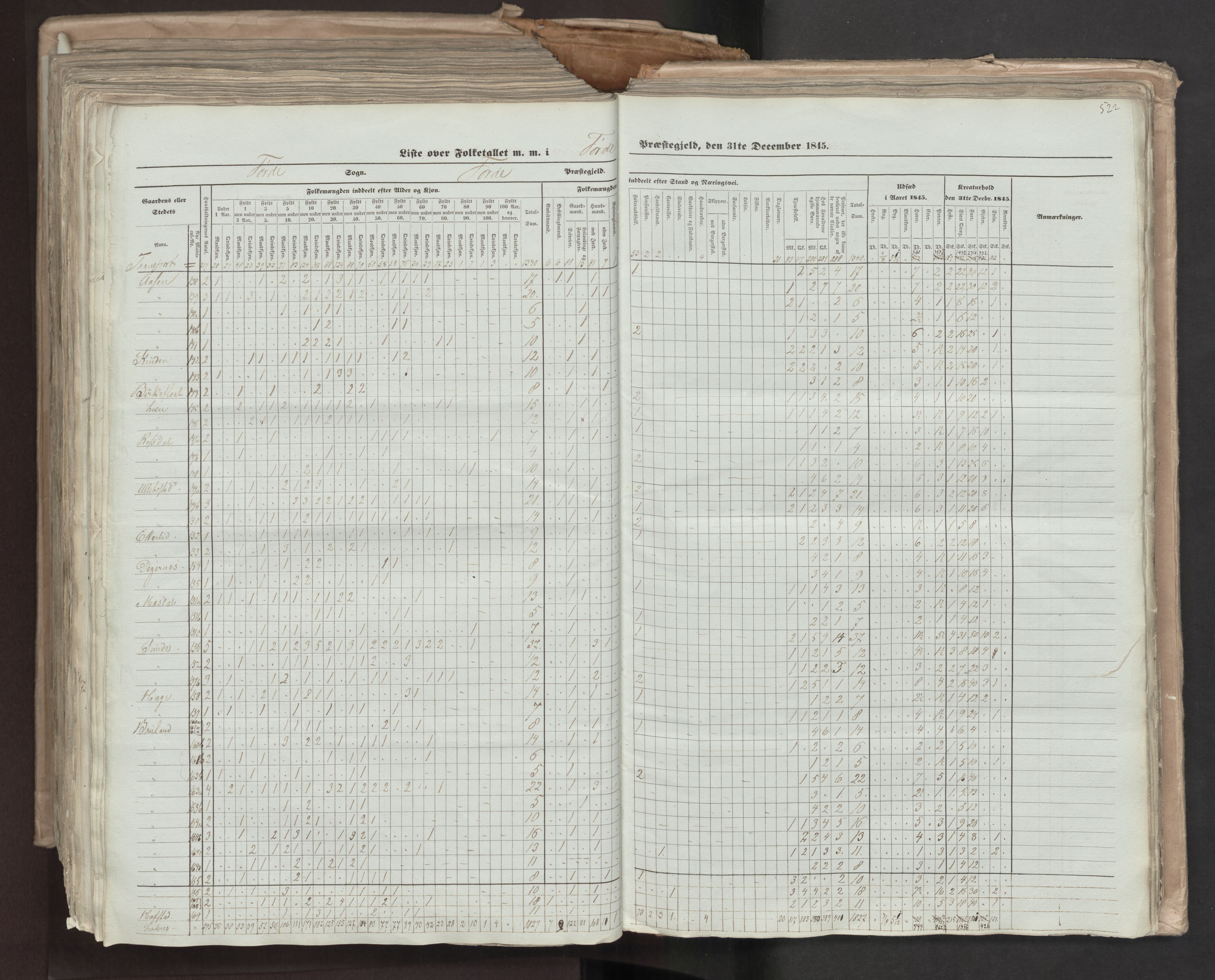 RA, Census 1845, vol. 7: Søndre Bergenhus amt og Nordre Bergenhus amt, 1845, p. 522