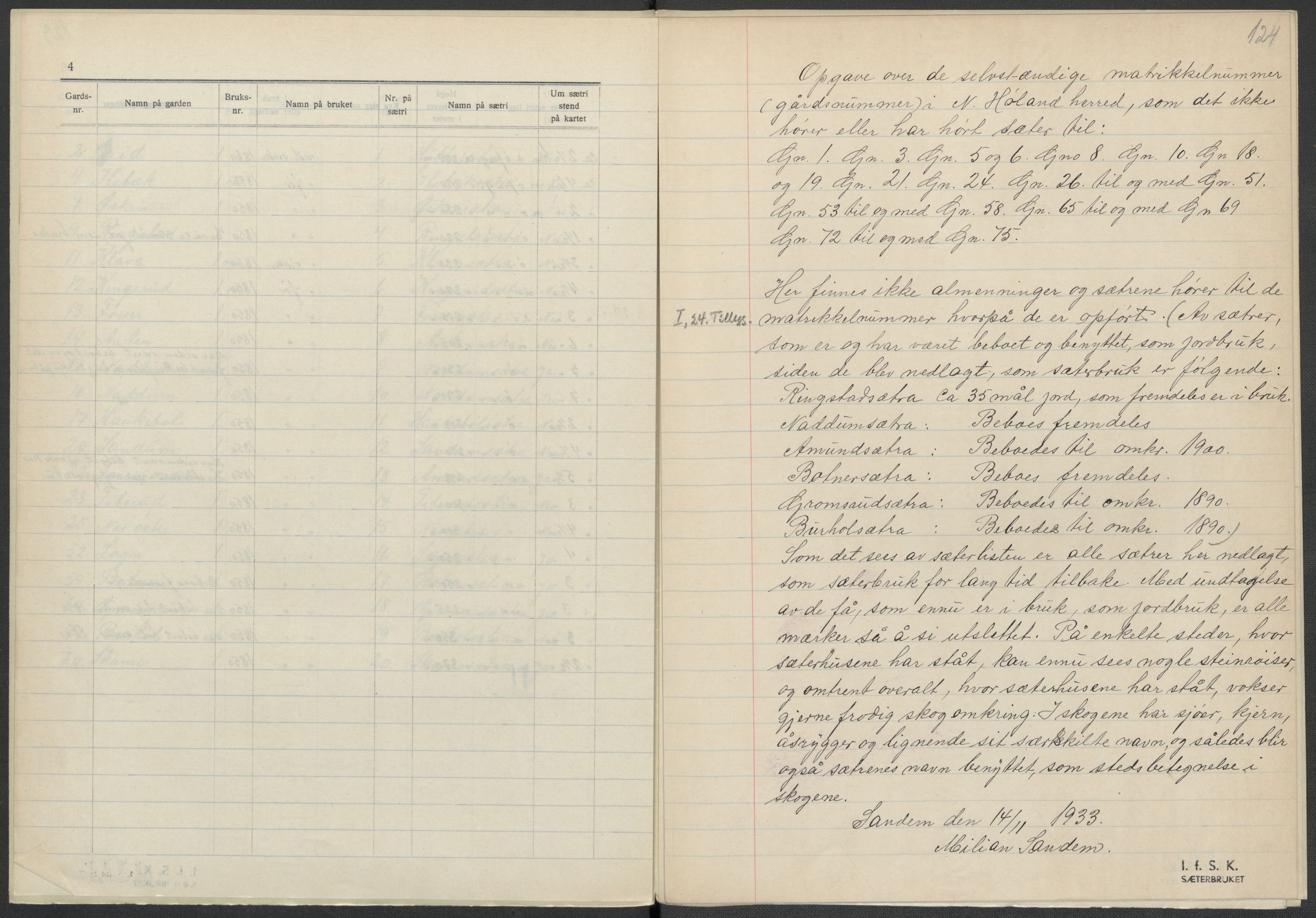 Instituttet for sammenlignende kulturforskning, AV/RA-PA-0424/F/Fc/L0002/0002: Eske B2: / Akershus (perm II), 1932-1936, p. 124