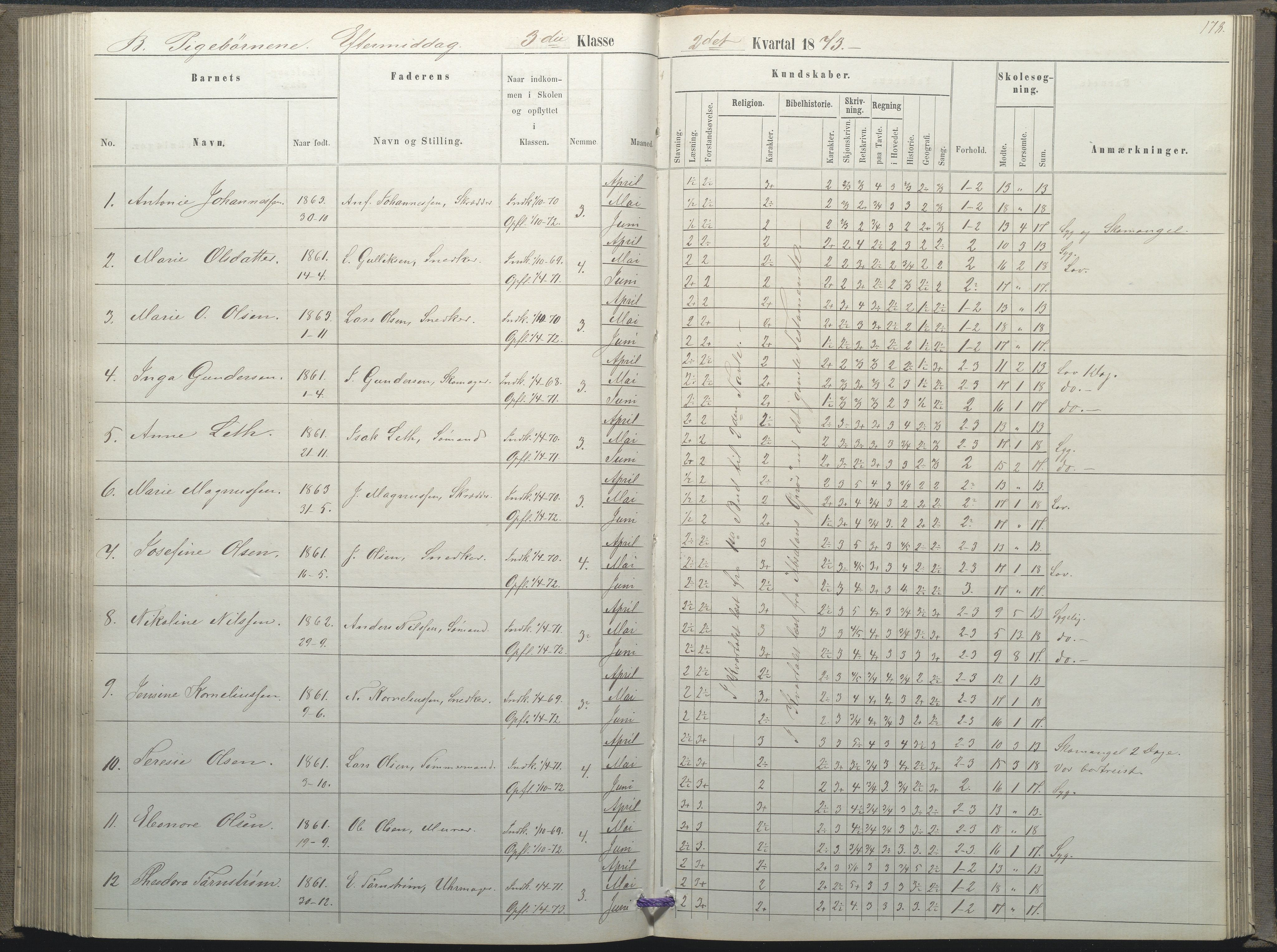 Arendal kommune, Katalog I, AAKS/KA0906-PK-I/07/L0035: Protokoll for øverste klasse (fra 1/10 1867 - 1875 benyttet for 3. klasse), 1865-1867, p. 178