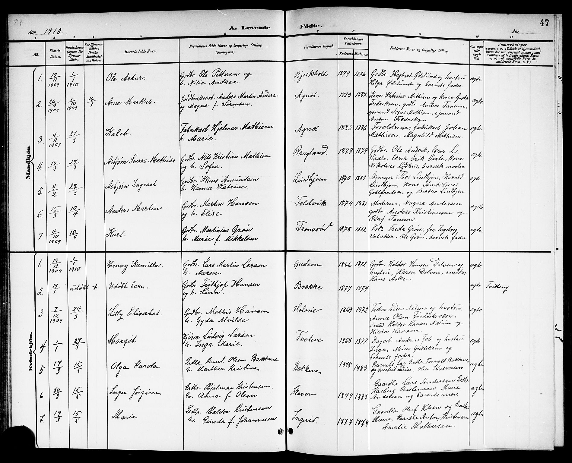 Brunlanes kirkebøker, SAKO/A-342/G/Ga/L0004: Parish register (copy) no. I 4, 1898-1921, p. 47