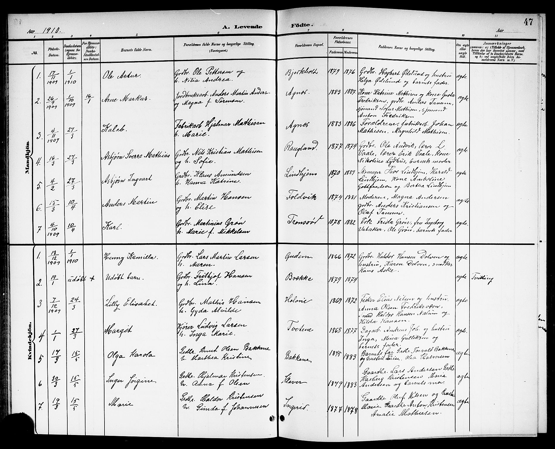Brunlanes kirkebøker, AV/SAKO-A-342/G/Ga/L0004: Parish register (copy) no. I 4, 1898-1921, p. 47