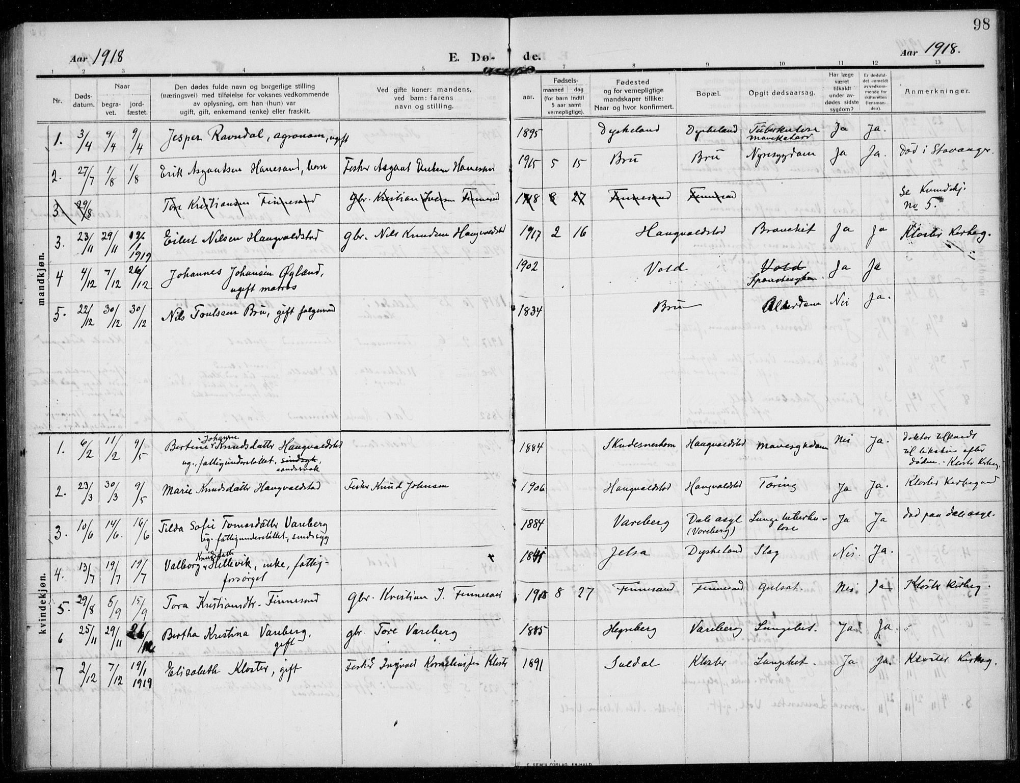 Rennesøy sokneprestkontor, SAST/A -101827/H/Ha/Haa/L0017: Parish register (official) no. A 17, 1908-1926, p. 98