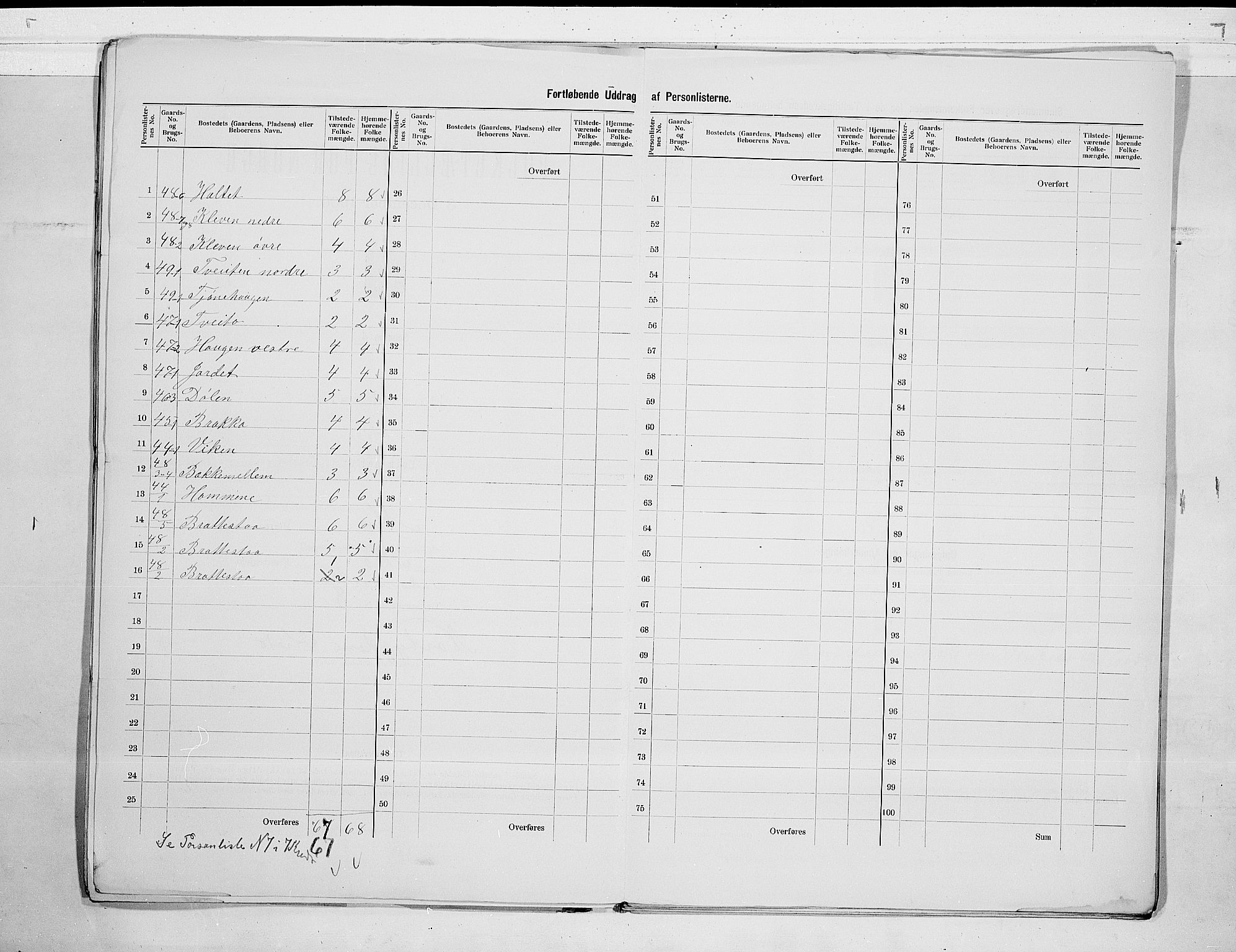 SAKO, 1900 census for Mo, 1900, p. 21