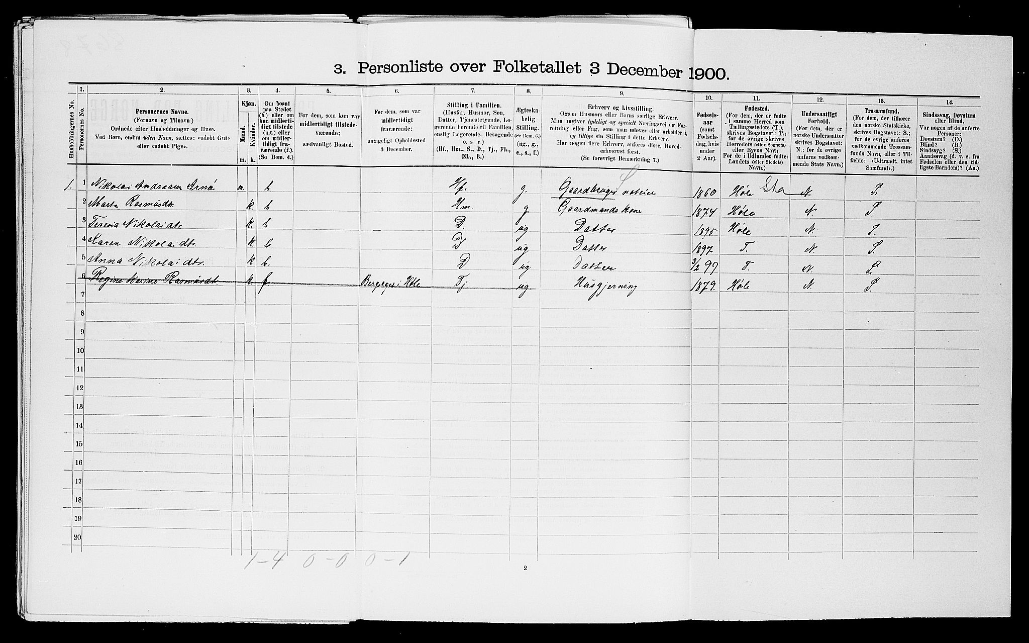 SAST, 1900 census for Haaland, 1900, p. 175