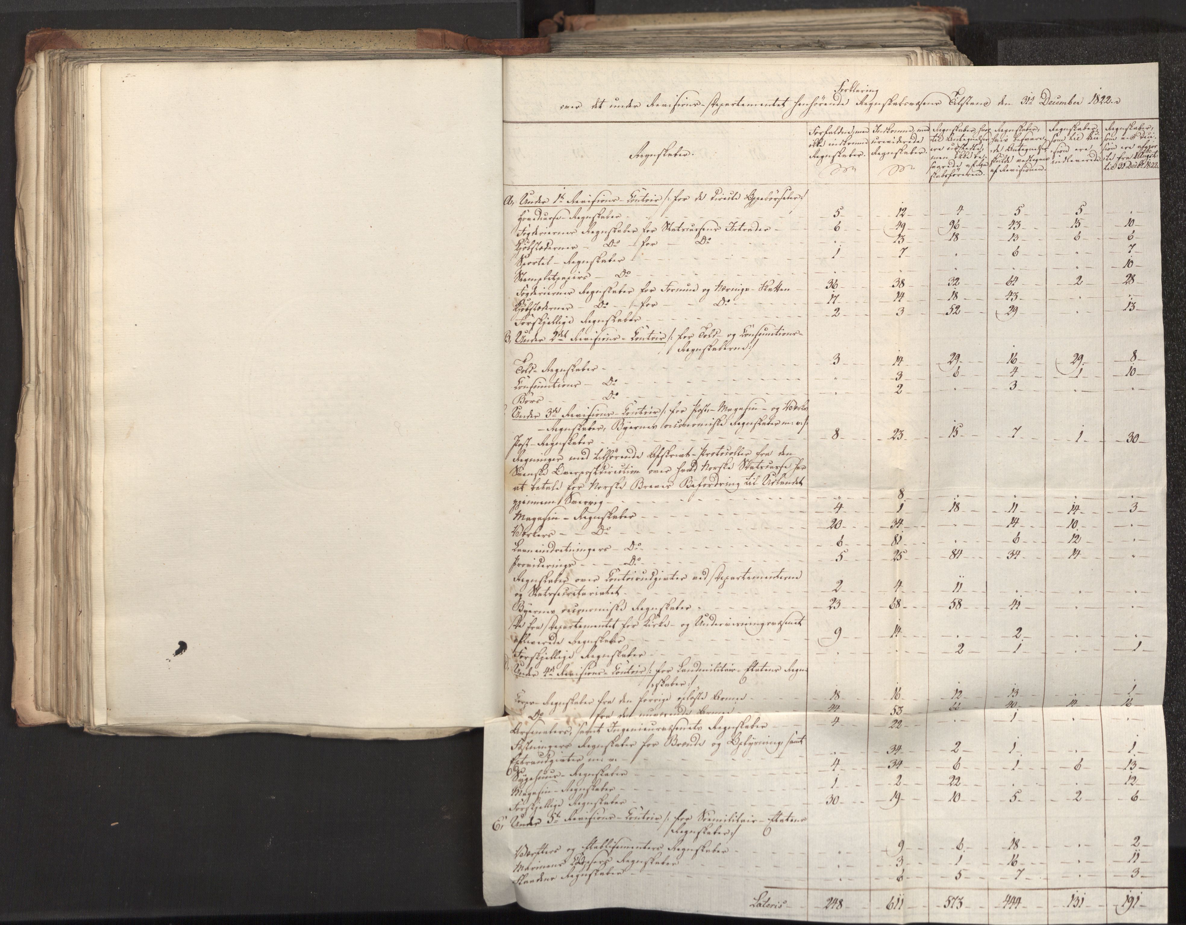 Statsrådsavdelingen i Stockholm, AV/RA-S-1003/D/Da/L0033: Regjeringsinnstillinger nr. 1-274, 1823, p. 166