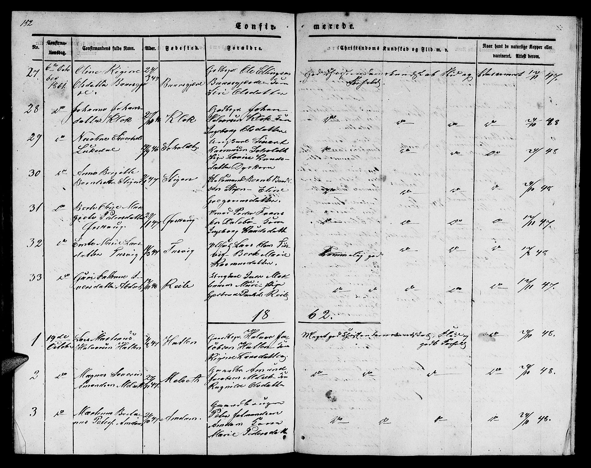 Ministerialprotokoller, klokkerbøker og fødselsregistre - Møre og Romsdal, SAT/A-1454/522/L0324: Parish register (copy) no. 522C03, 1854-1871, p. 152