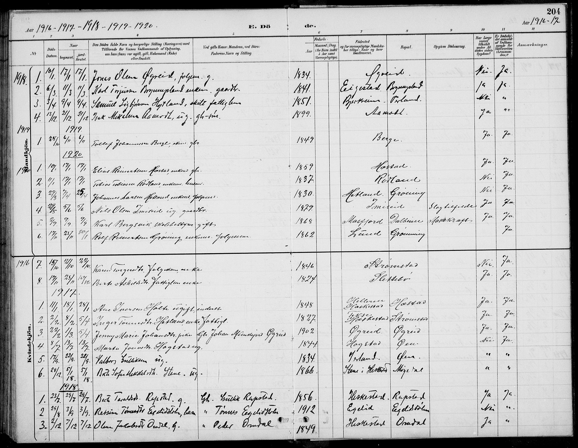 Helleland sokneprestkontor, AV/SAST-A-101810: Parish register (copy) no. B 4, 1887-1941, p. 204