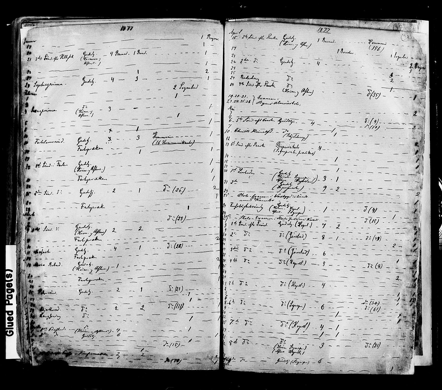 Moss prestekontor Kirkebøker, AV/SAO-A-2003/F/Fa/L0010: Parish register (official) no. I 10, 1870-1877, p. 33