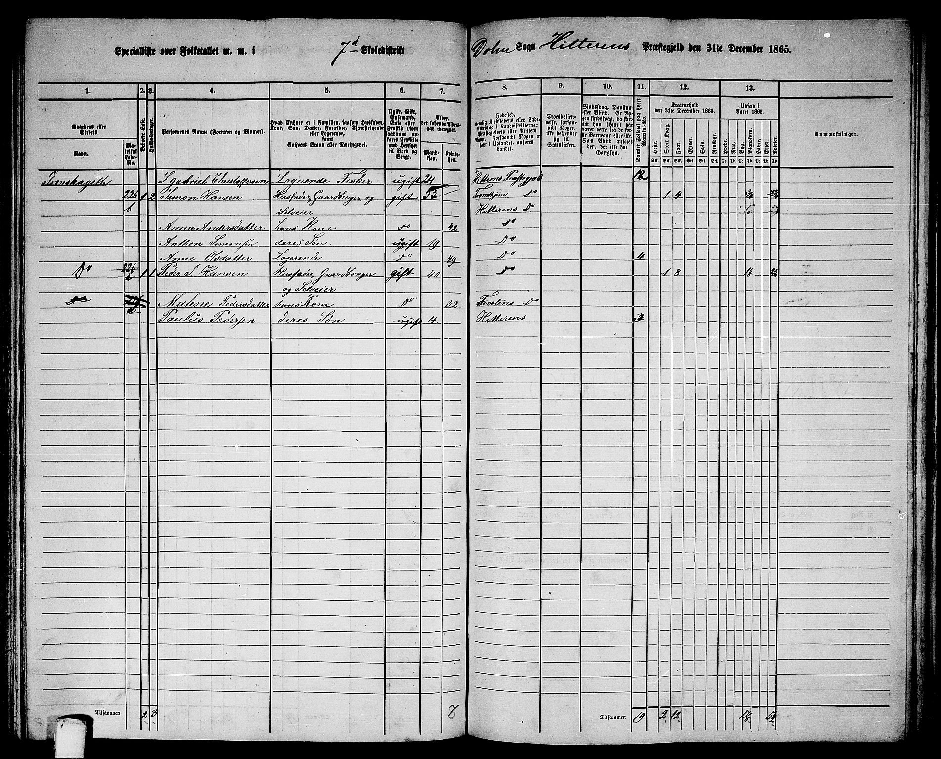 RA, 1865 census for Hitra, 1865, p. 185