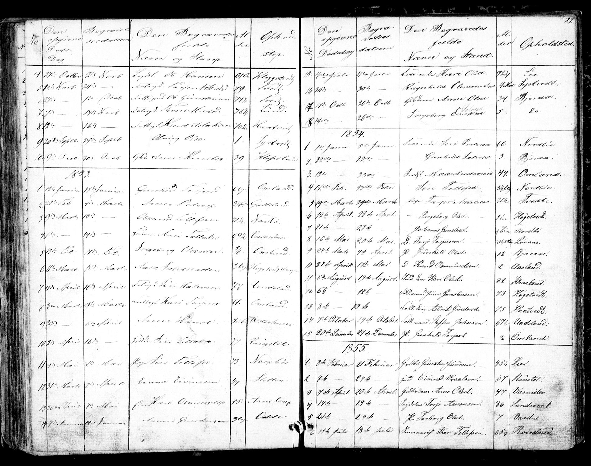 Evje sokneprestkontor, AV/SAK-1111-0008/F/Fb/Fba/L0002: Parish register (copy) no. B 2, 1849-1896, p. 82