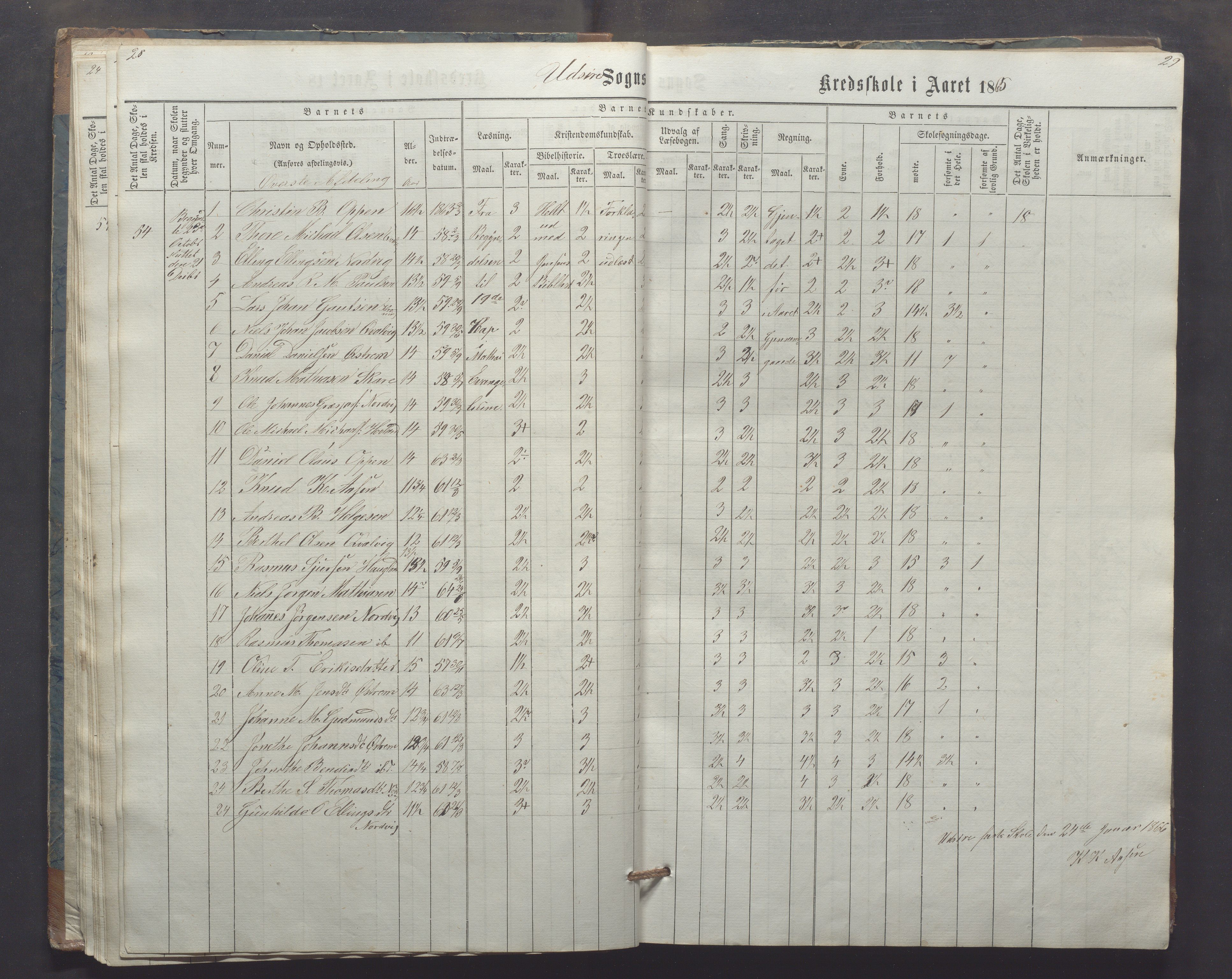 Utsira kommune - Utsira skole, IKAR/K-102080/H/L0003: Skoleprotokoll, 1863-1883, p. 28-29