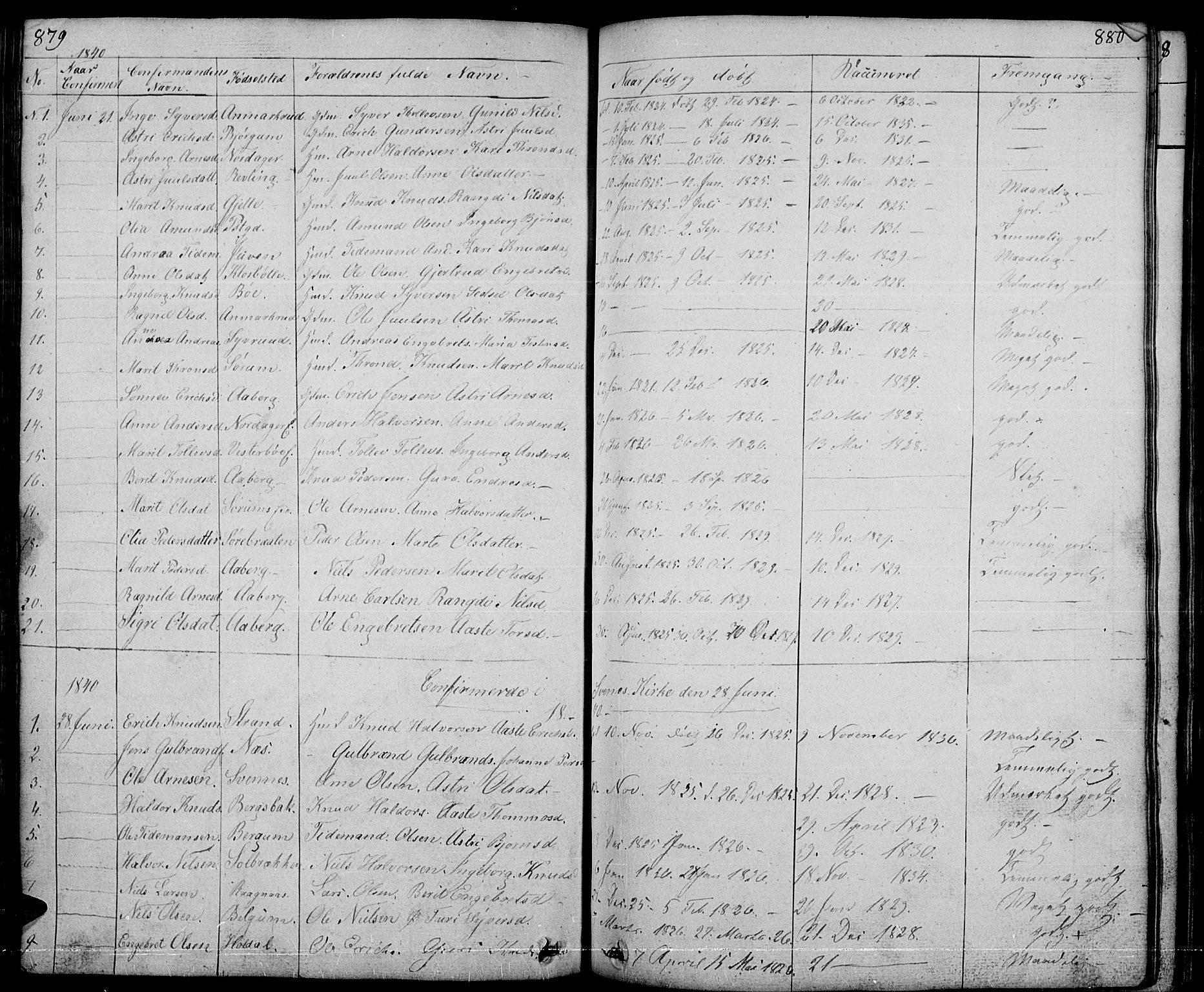 Nord-Aurdal prestekontor, SAH/PREST-132/H/Ha/Hab/L0001: Parish register (copy) no. 1, 1834-1887, p. 879-880