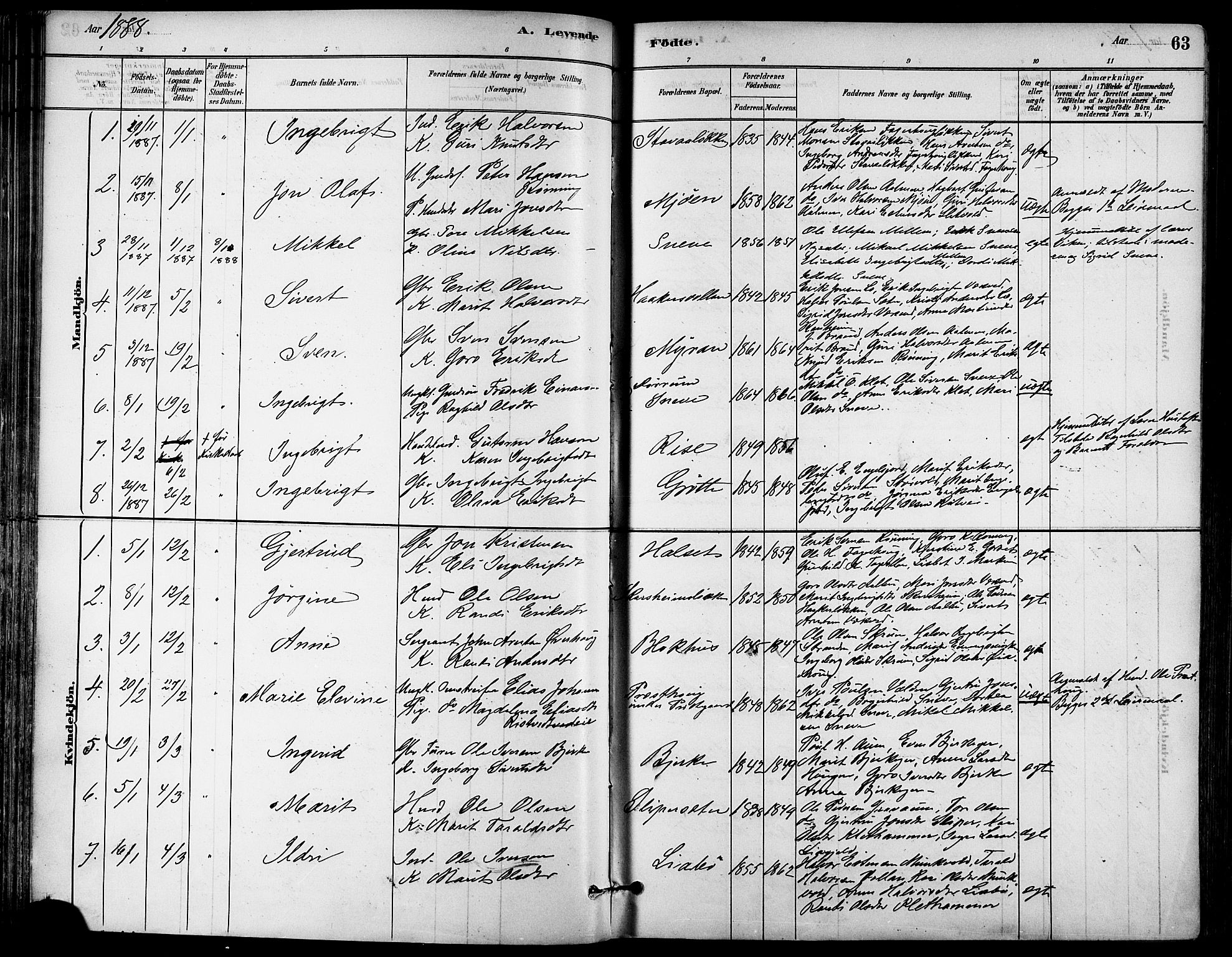 Ministerialprotokoller, klokkerbøker og fødselsregistre - Sør-Trøndelag, SAT/A-1456/678/L0901: Parish register (official) no. 678A10, 1881-1894, p. 63