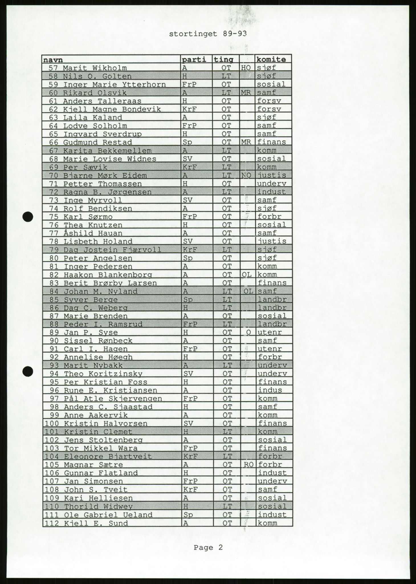 Det Norske Forbundet av 1948/Landsforeningen for Lesbisk og Homofil Frigjøring, AV/RA-PA-1216/D/Da/L0001: Partnerskapsloven, 1990-1993, p. 839