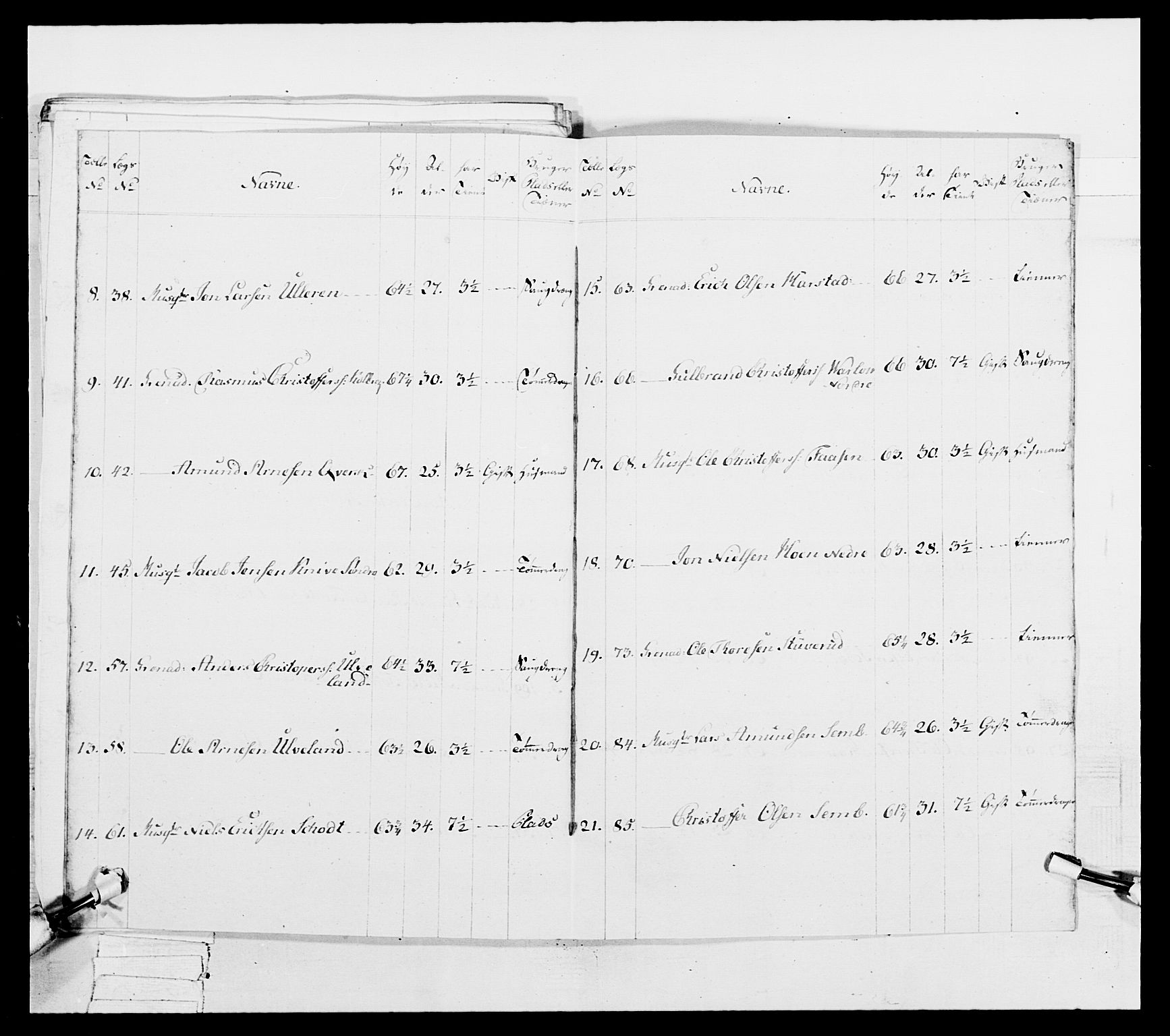 Generalitets- og kommissariatskollegiet, Det kongelige norske kommissariatskollegium, AV/RA-EA-5420/E/Eh/L0038: 1. Akershusiske nasjonale infanteriregiment, 1776-1788, p. 361