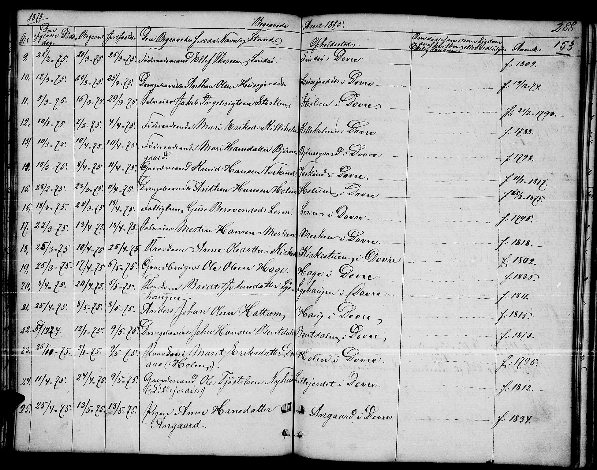 Dovre prestekontor, SAH/PREST-066/H/Ha/Hab/L0001: Parish register (copy) no. 1, 1862-1880, p. 288