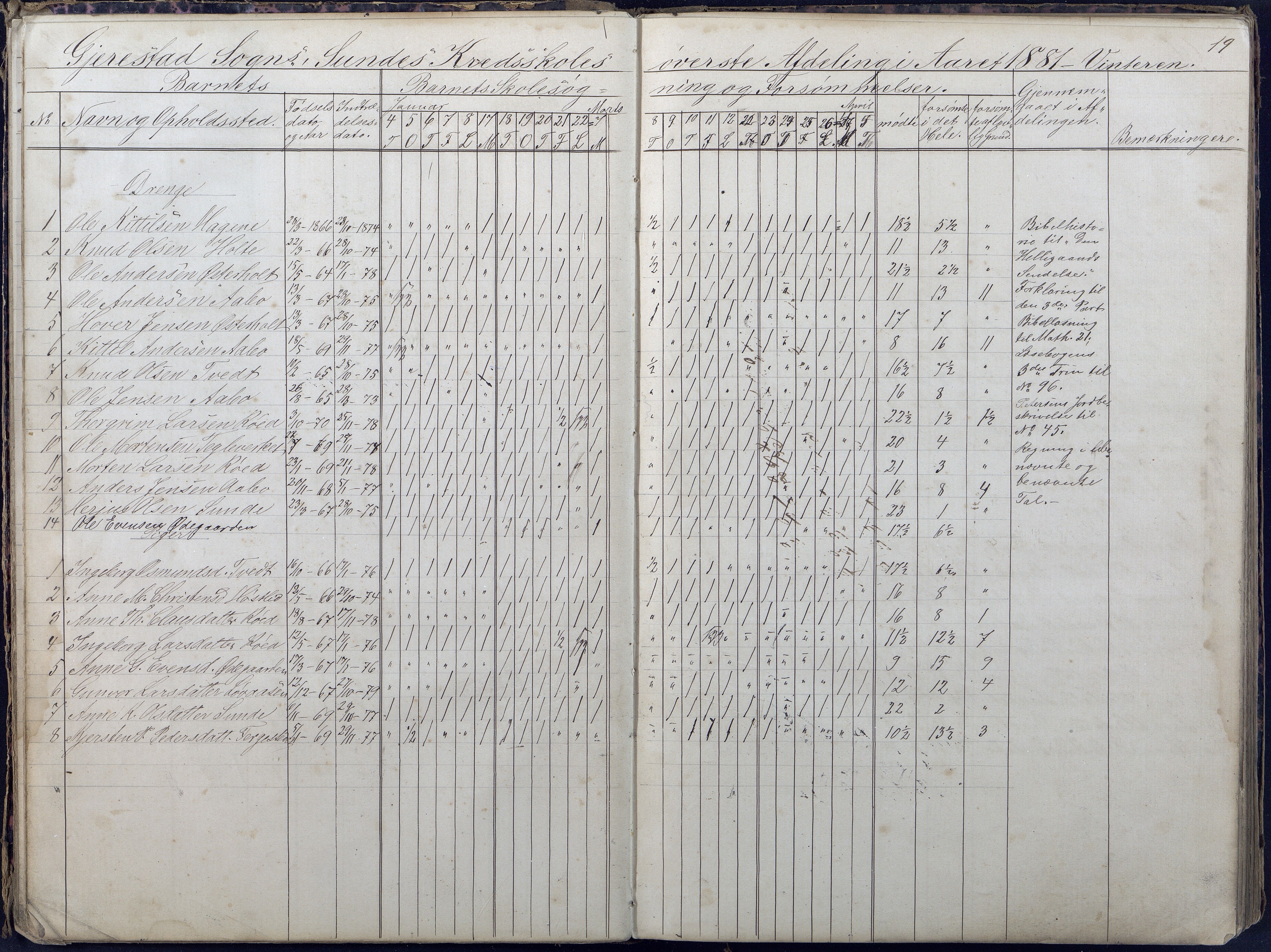 Gjerstad Kommune, Sunde Skole, AAMA/KA0911-550g/F01/L0002: Dagbok, 1878-1891, p. 19