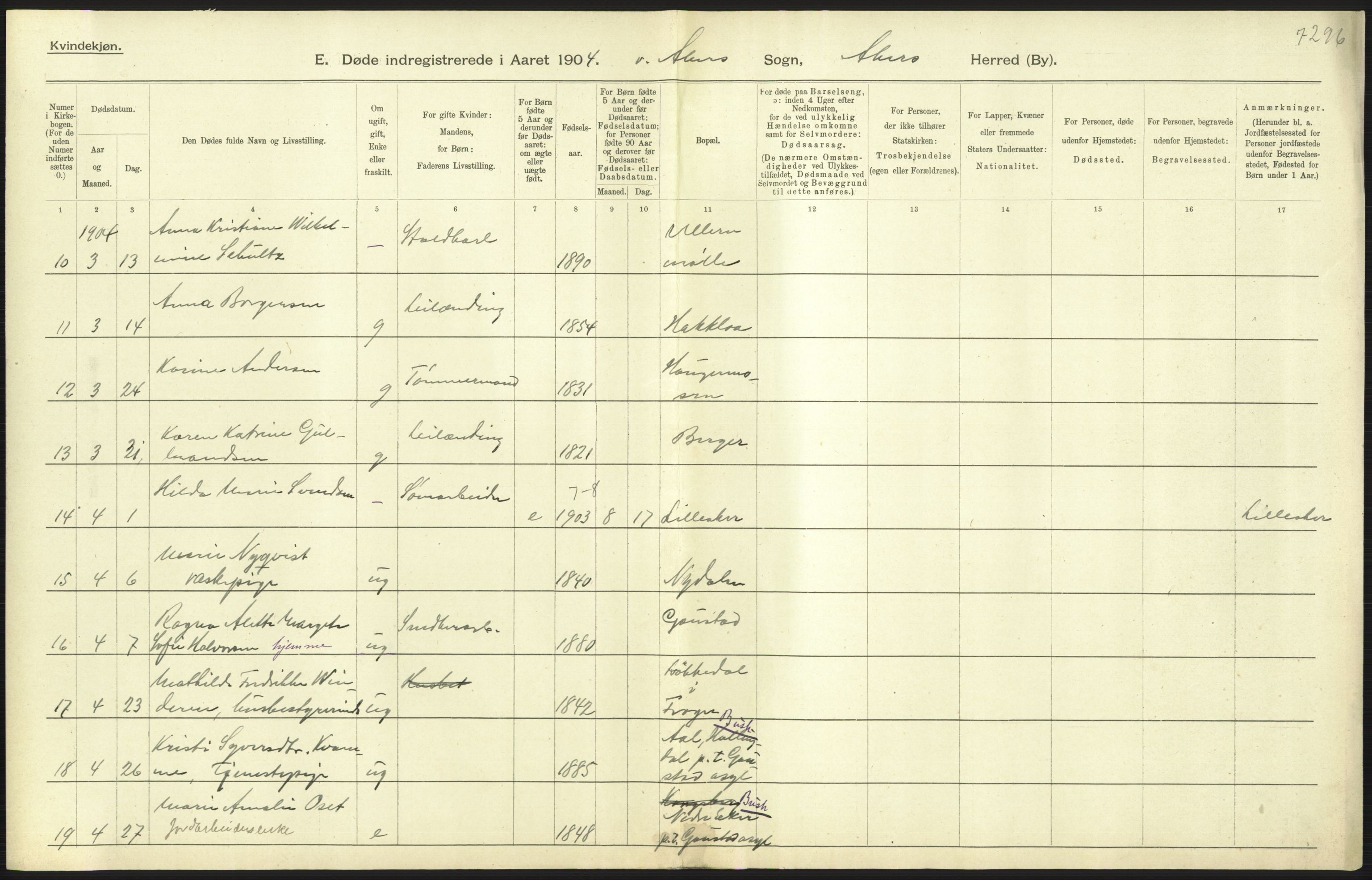 Statistisk sentralbyrå, Sosiodemografiske emner, Befolkning, AV/RA-S-2228/D/Df/Dfa/Dfab/L0002: Akershus amt: Fødte, gifte, døde, 1904, p. 791