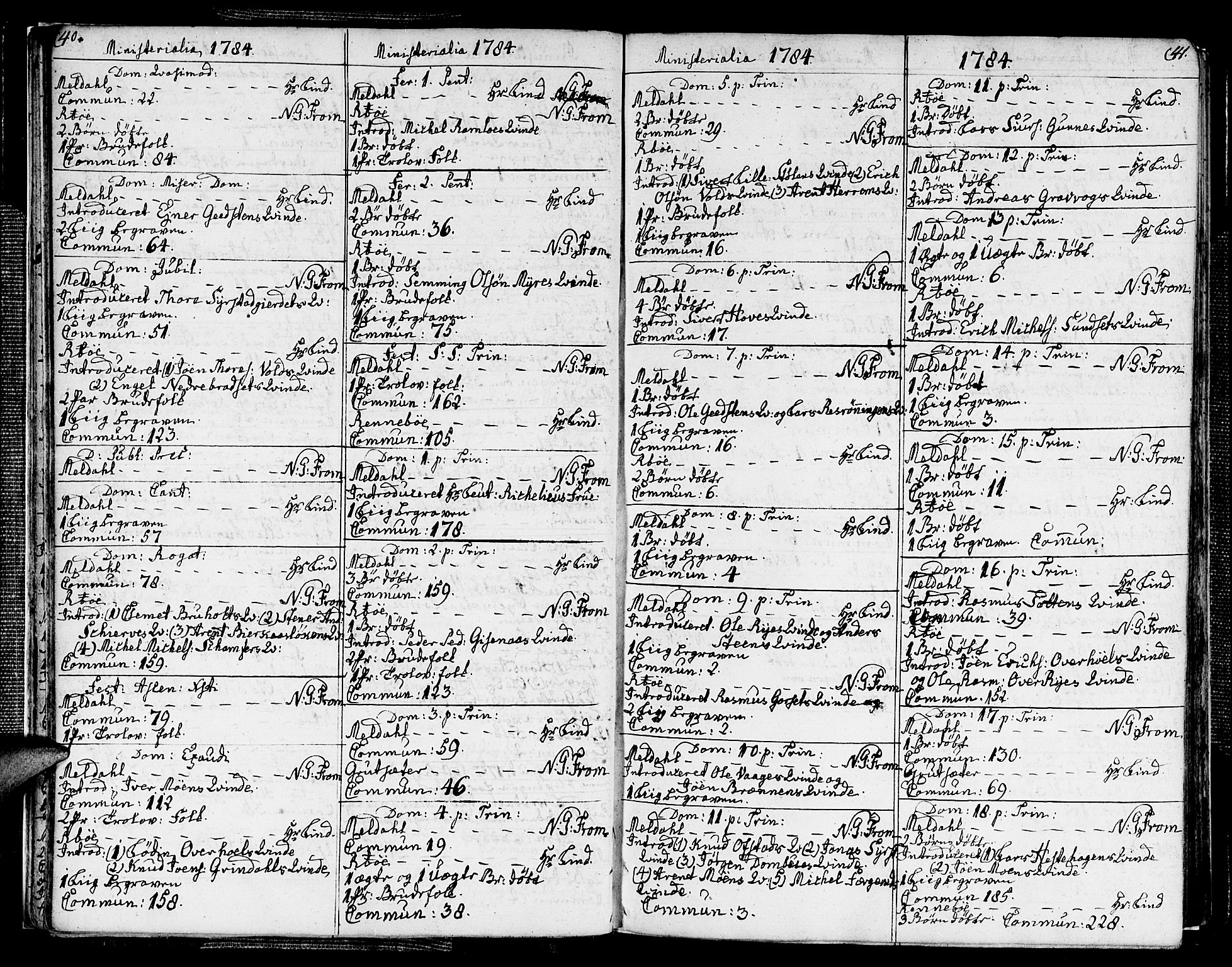 Ministerialprotokoller, klokkerbøker og fødselsregistre - Sør-Trøndelag, SAT/A-1456/672/L0852: Parish register (official) no. 672A05, 1776-1815, p. 40-41