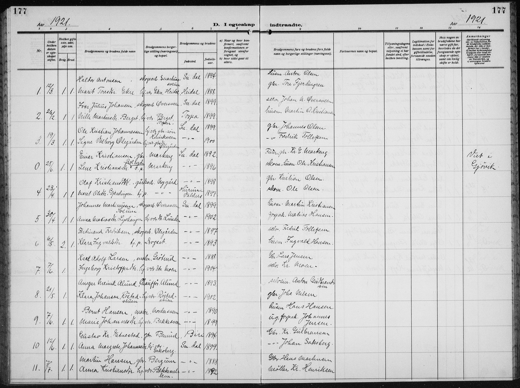 Biri prestekontor, SAH/PREST-096/H/Ha/Hab/L0007: Parish register (copy) no. 7, 1919-1941, p. 177