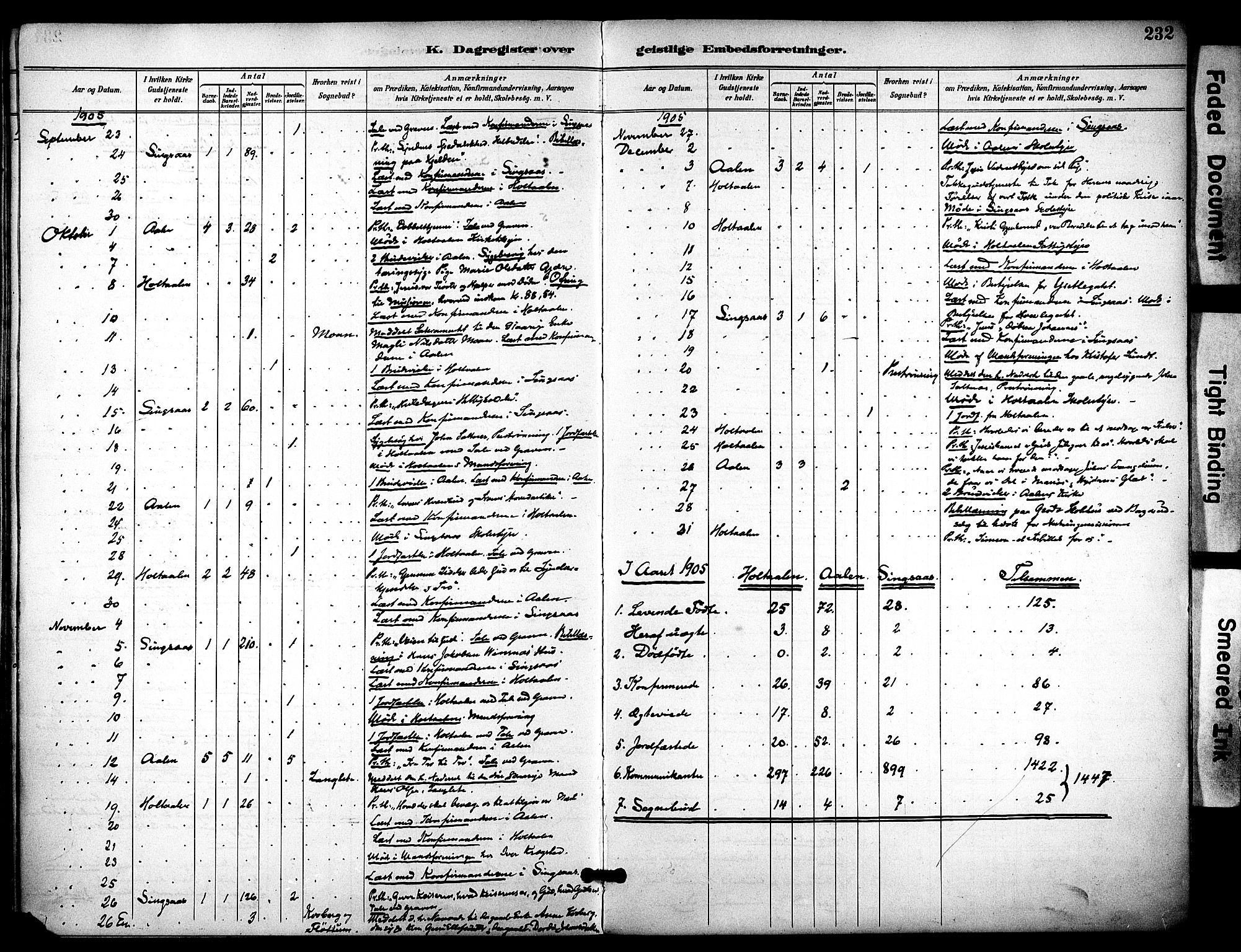 Ministerialprotokoller, klokkerbøker og fødselsregistre - Sør-Trøndelag, SAT/A-1456/686/L0984: Parish register (official) no. 686A02, 1891-1906, p. 232