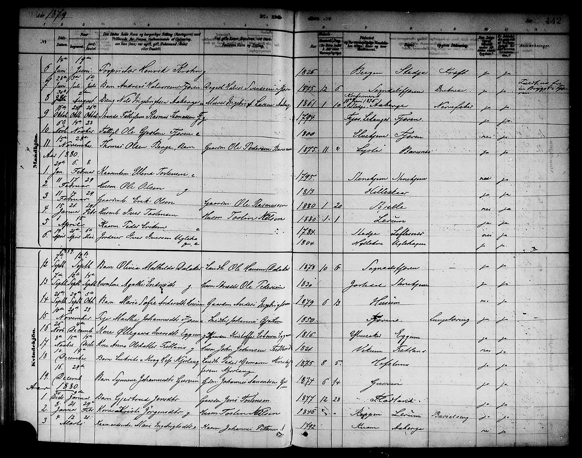 Sogndal sokneprestembete, SAB/A-81301/H/Haa/Haab/L0001: Parish register (official) no. B 1, 1878-1899, p. 142