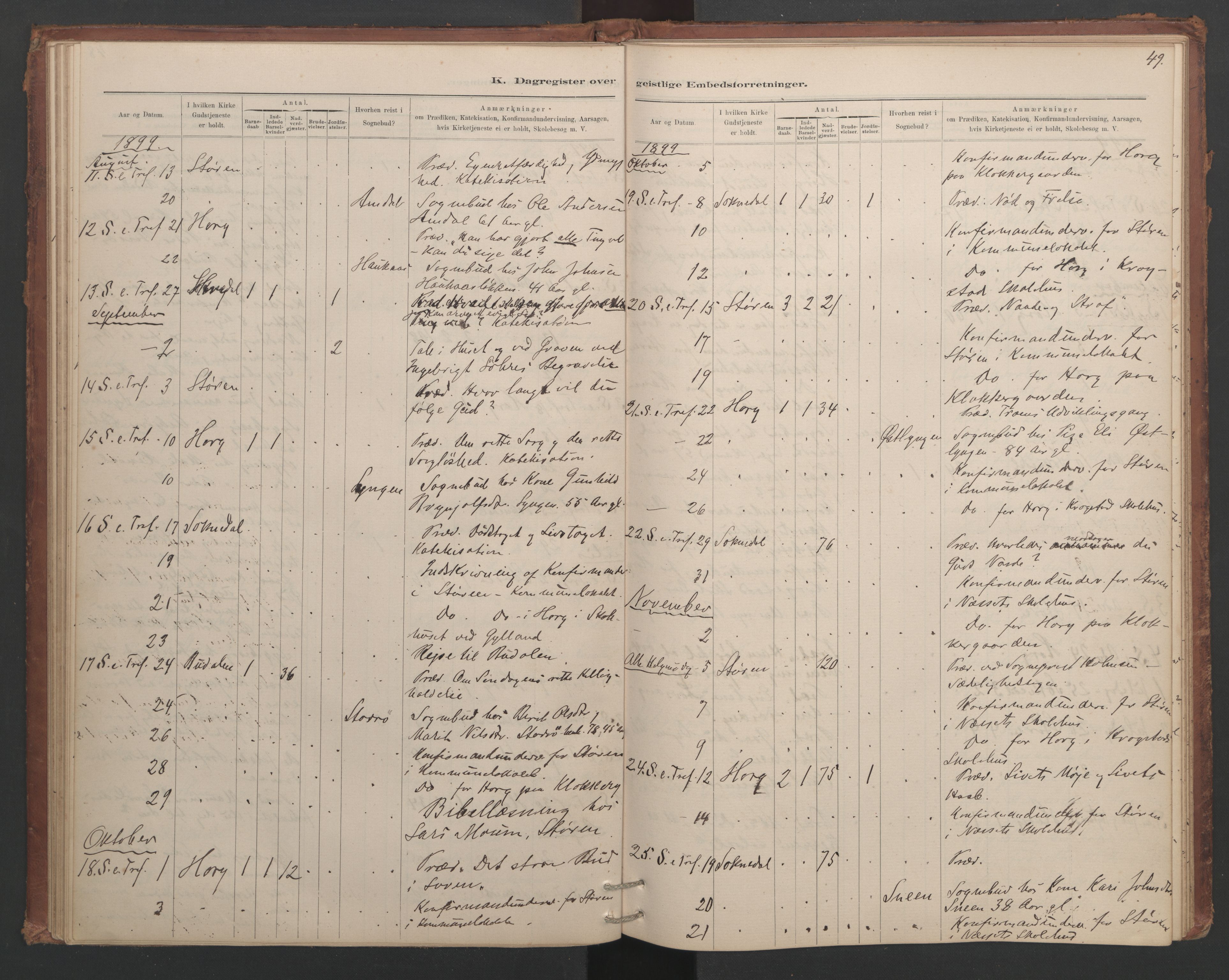 Ministerialprotokoller, klokkerbøker og fødselsregistre - Sør-Trøndelag, SAT/A-1456/687/L1012: Diary records no. 687B01, 1887-1914, p. 49