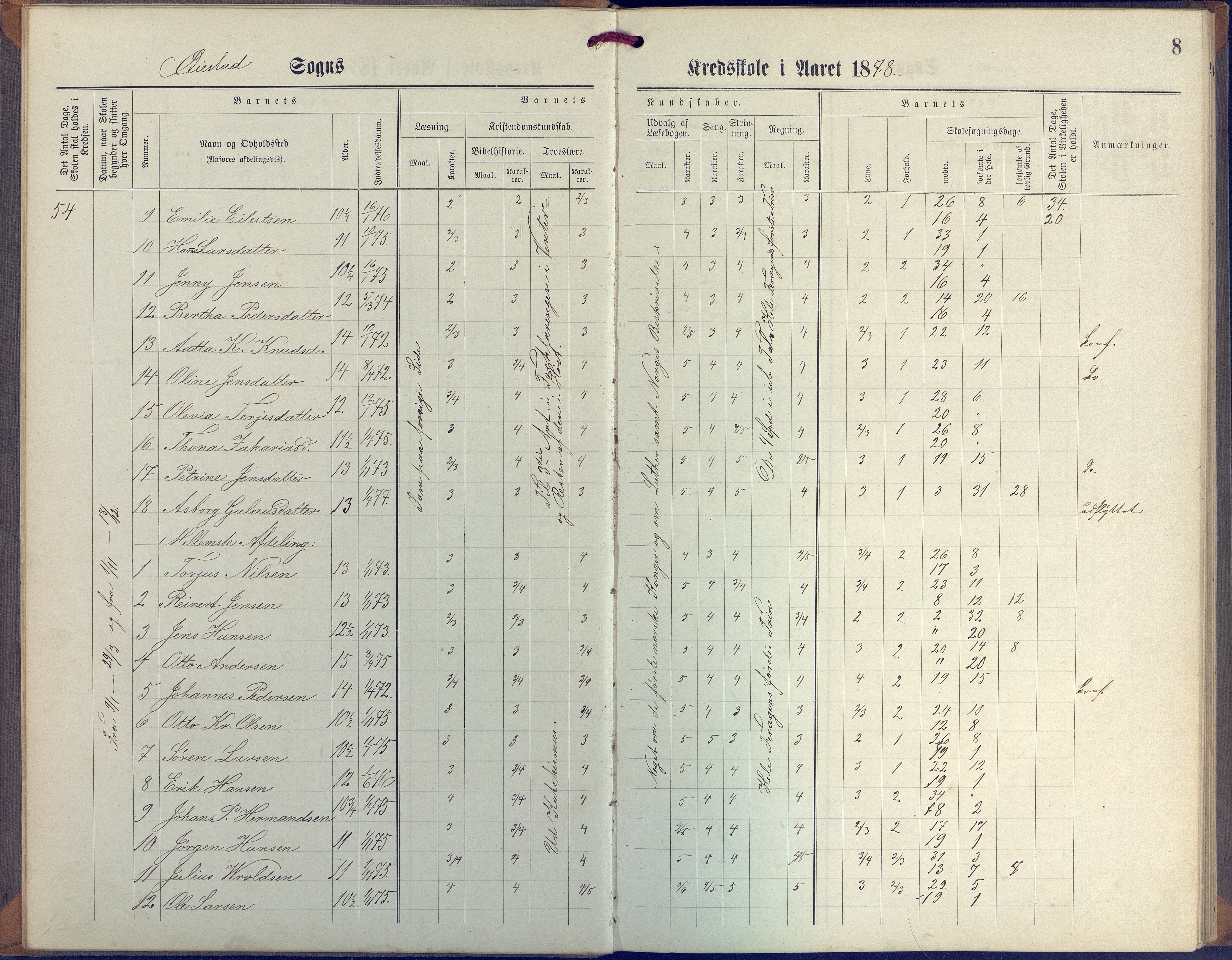 Øyestad kommune frem til 1979, AAKS/KA0920-PK/06/06G/L0003: Skoleprotokoll, 1877-1889, p. 8