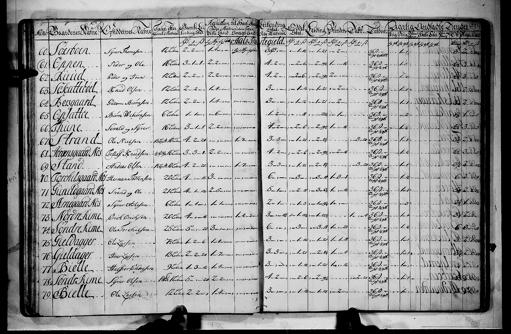 Rentekammeret inntil 1814, Realistisk ordnet avdeling, AV/RA-EA-4070/N/Nb/Nbf/L0110: Ringerike og Hallingdal matrikkelprotokoll, 1723, p. 22b-23a