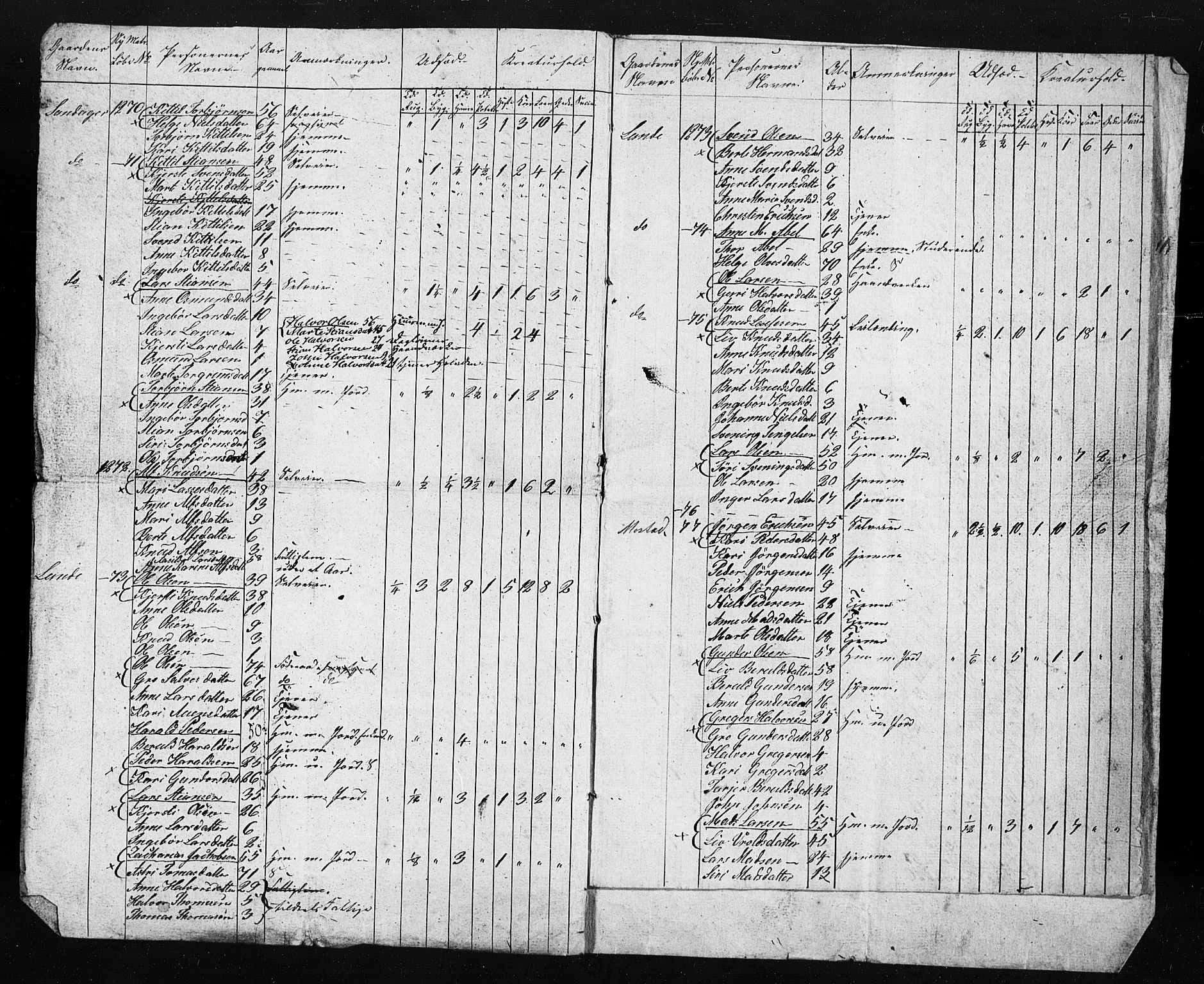 , Census 1845 for Gjerstad, 1845, p. 37