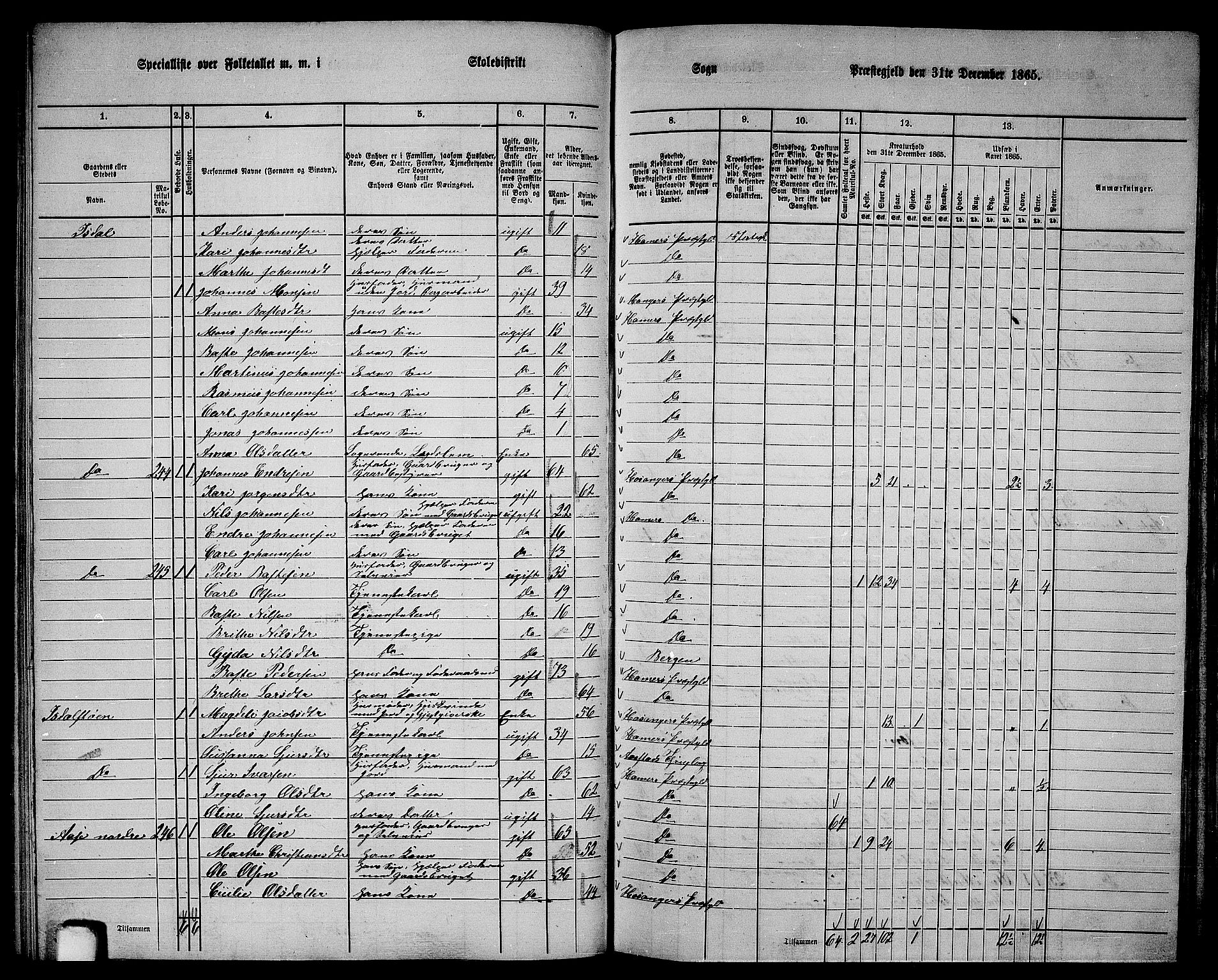 RA, 1865 census for Hamre, 1865, p. 87