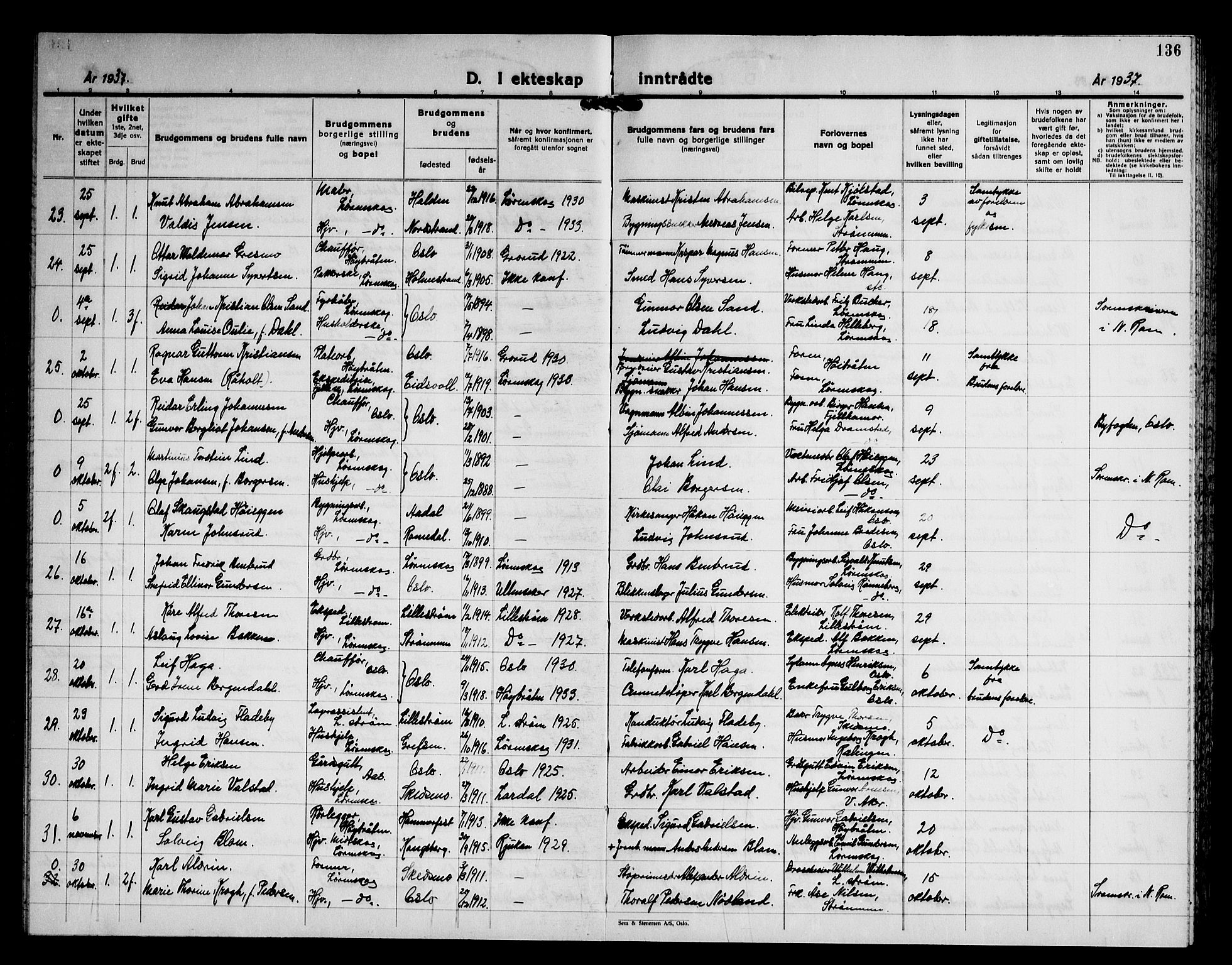 Skedsmo prestekontor Kirkebøker, AV/SAO-A-10033a/G/Gb/L0006: Parish register (copy) no. II 6, 1936-1950, p. 136