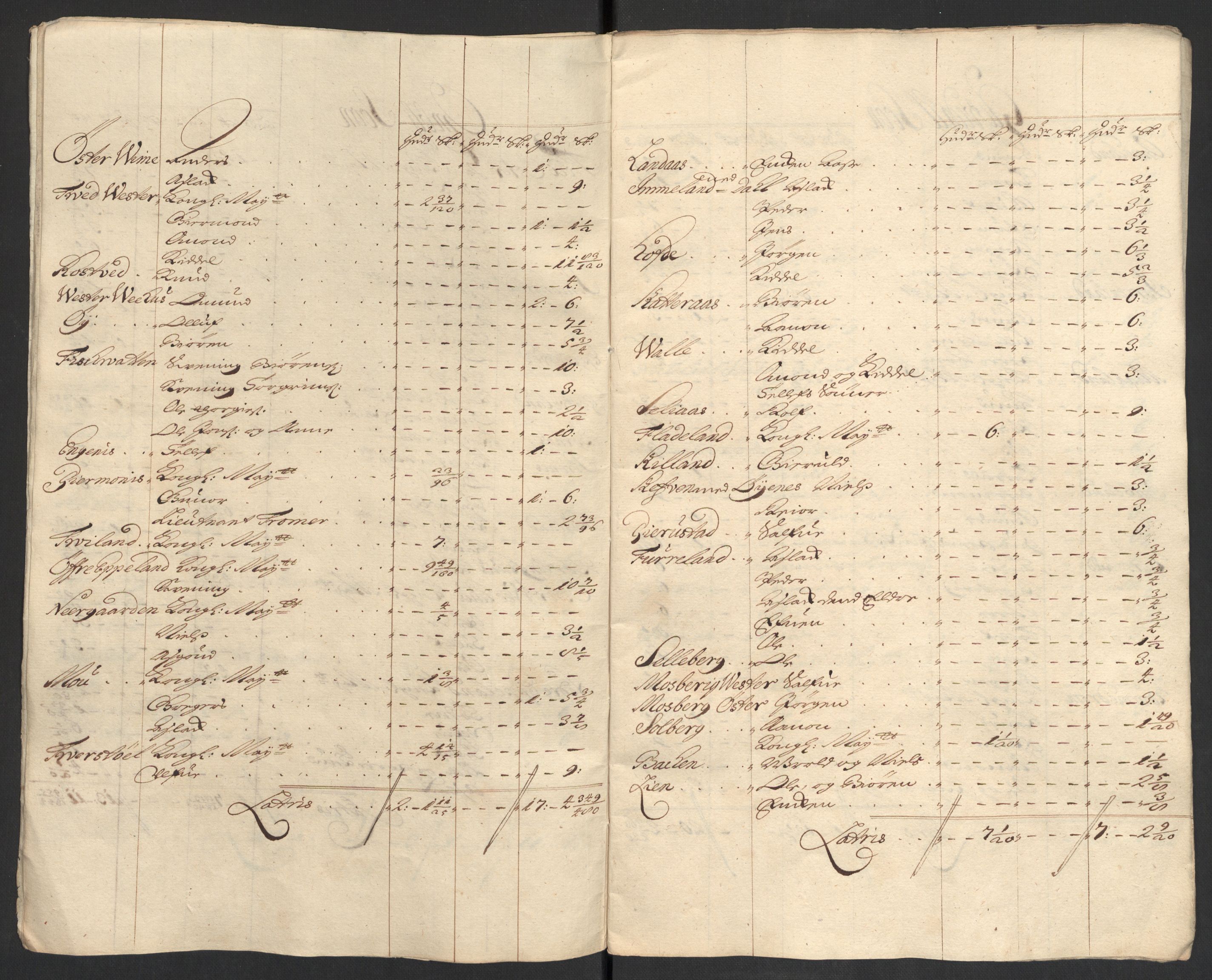 Rentekammeret inntil 1814, Reviderte regnskaper, Fogderegnskap, RA/EA-4092/R40/L2447: Fogderegnskap Råbyggelag, 1703-1705, p. 426