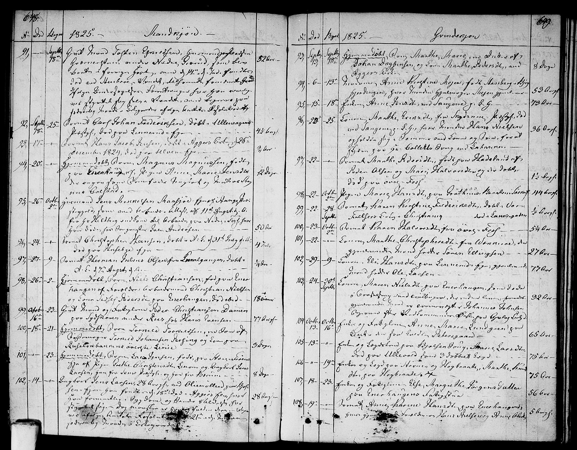 Aker prestekontor kirkebøker, AV/SAO-A-10861/F/L0012: Parish register (official) no. 12, 1819-1828, p. 648-649