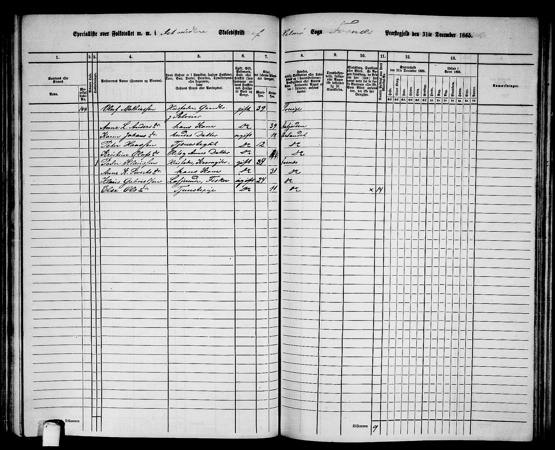 RA, 1865 census for Fosnes, 1865, p. 101