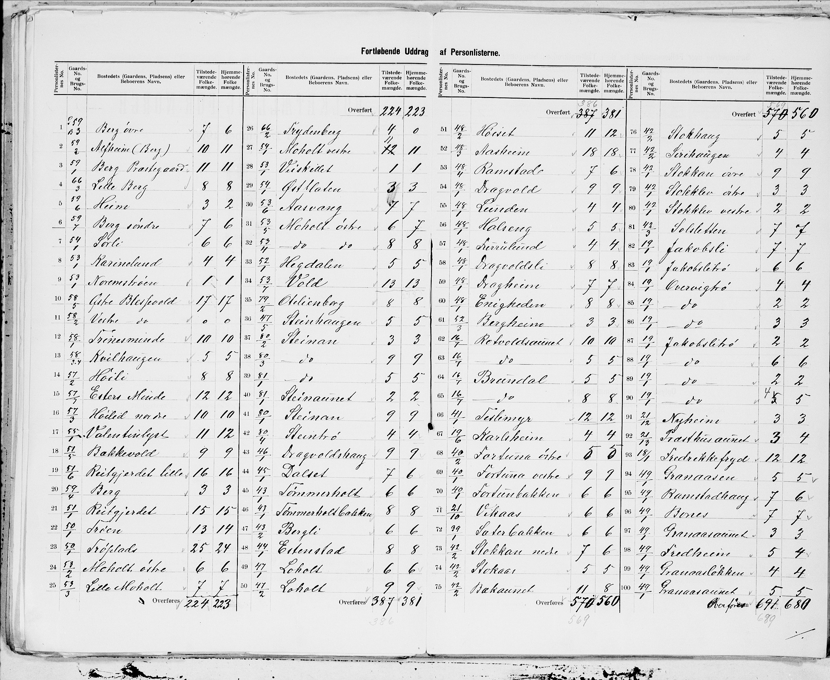 SAT, 1900 census for Strinda, 1900, p. 15