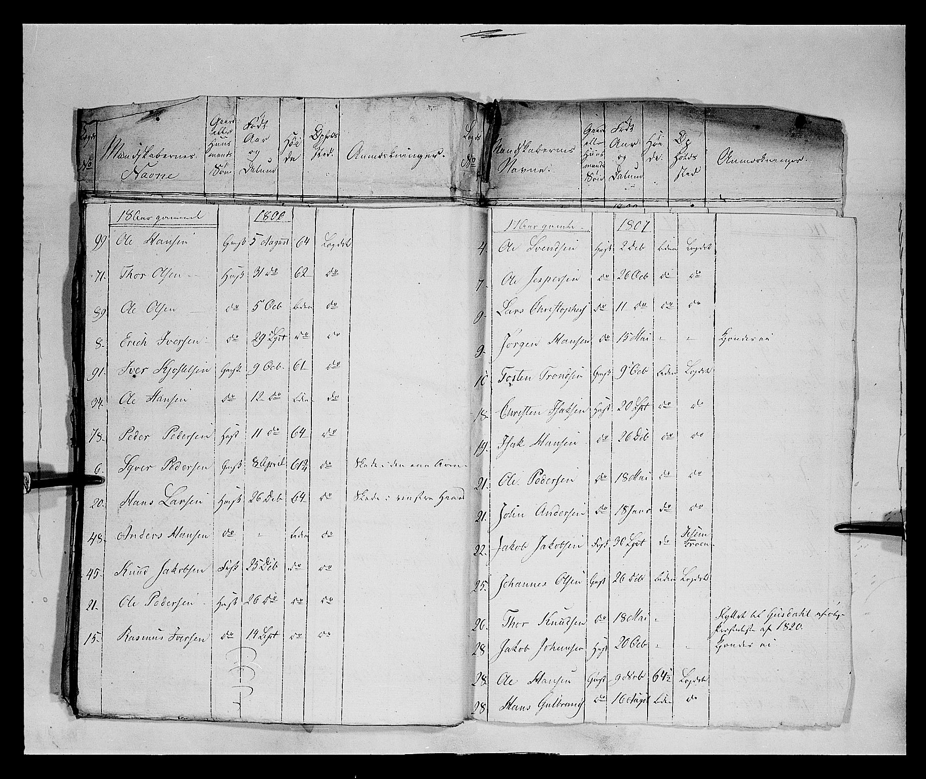 Fylkesmannen i Oppland, AV/SAH-FYO-002/1/K/Ka/L1152: Gudbrandsdalen nasjonale musketérkorps - Lesjeske kompani, 1818-1860, p. 91