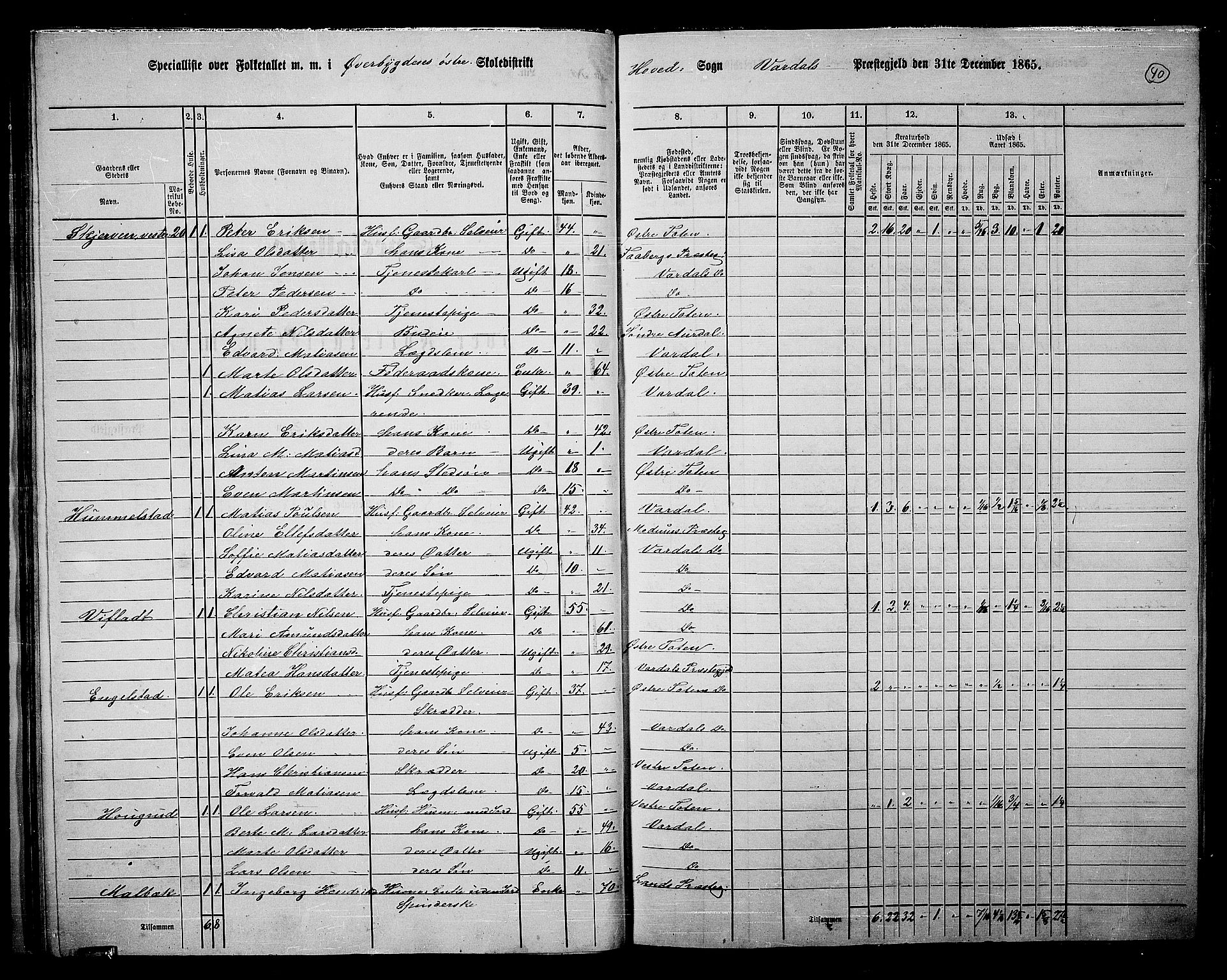 RA, 1865 census for Vardal/Vardal og Hunn, 1865, p. 36