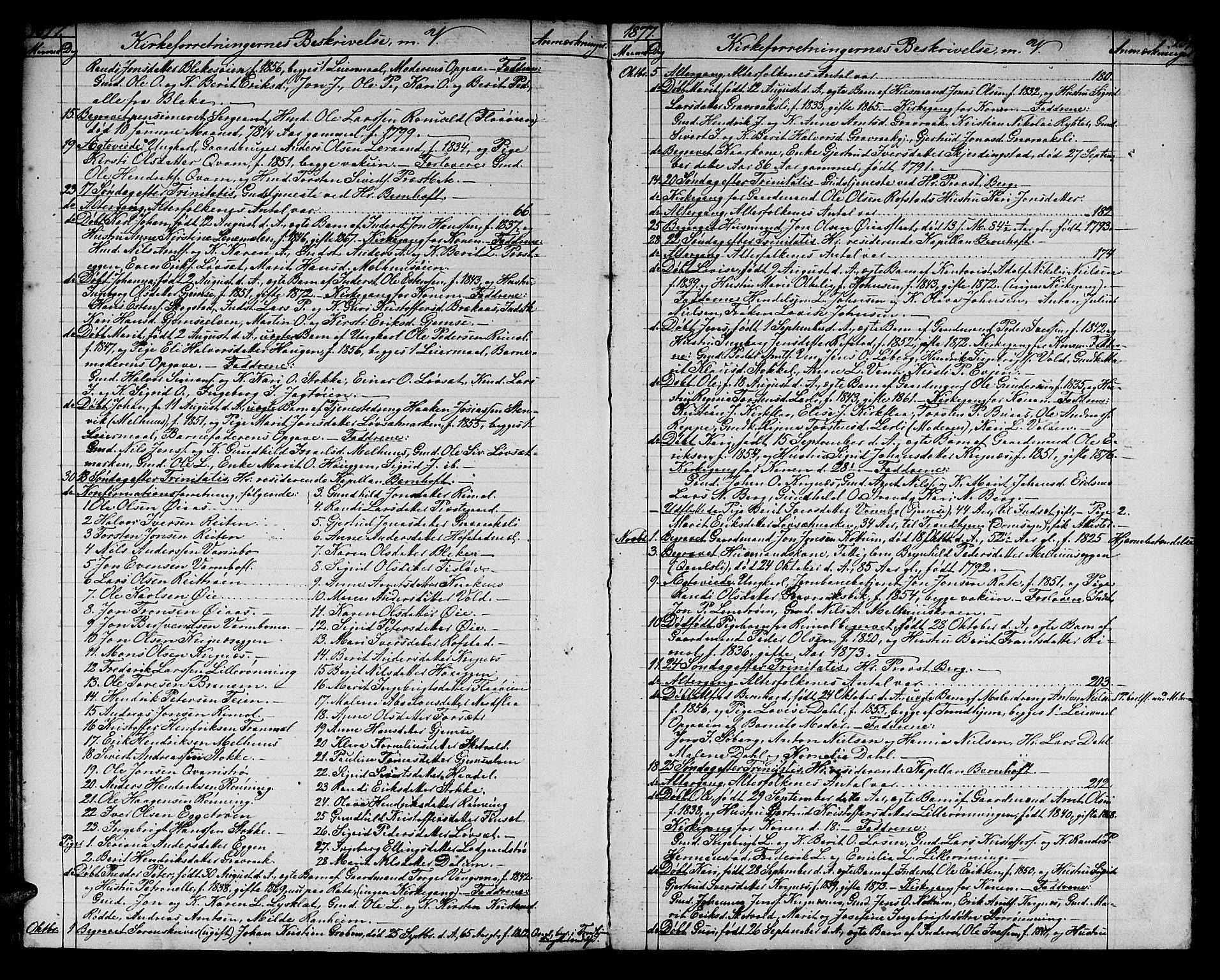 Ministerialprotokoller, klokkerbøker og fødselsregistre - Sør-Trøndelag, SAT/A-1456/691/L1093: Parish register (copy) no. 691C04, 1852-1879, p. 134