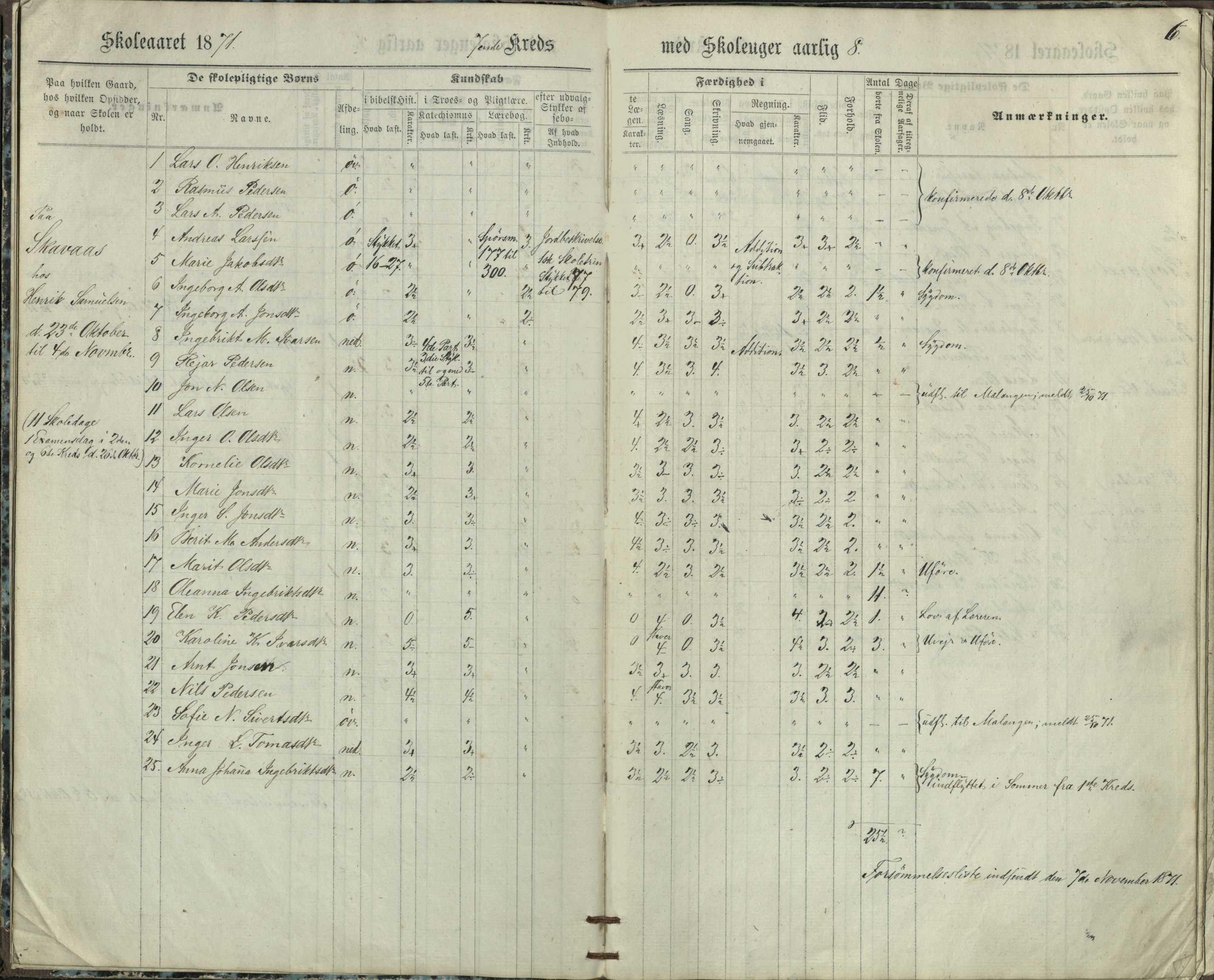 Målselv kommune, AT/K-1924/05/02/01/999a: Skoleprotokoll for Storjord, 7. krets - skole for gårdene Seljehaug, Skavaas, Nedremo, Mellemmo, Øvremo, Storjord og Skardal, 1871-1876