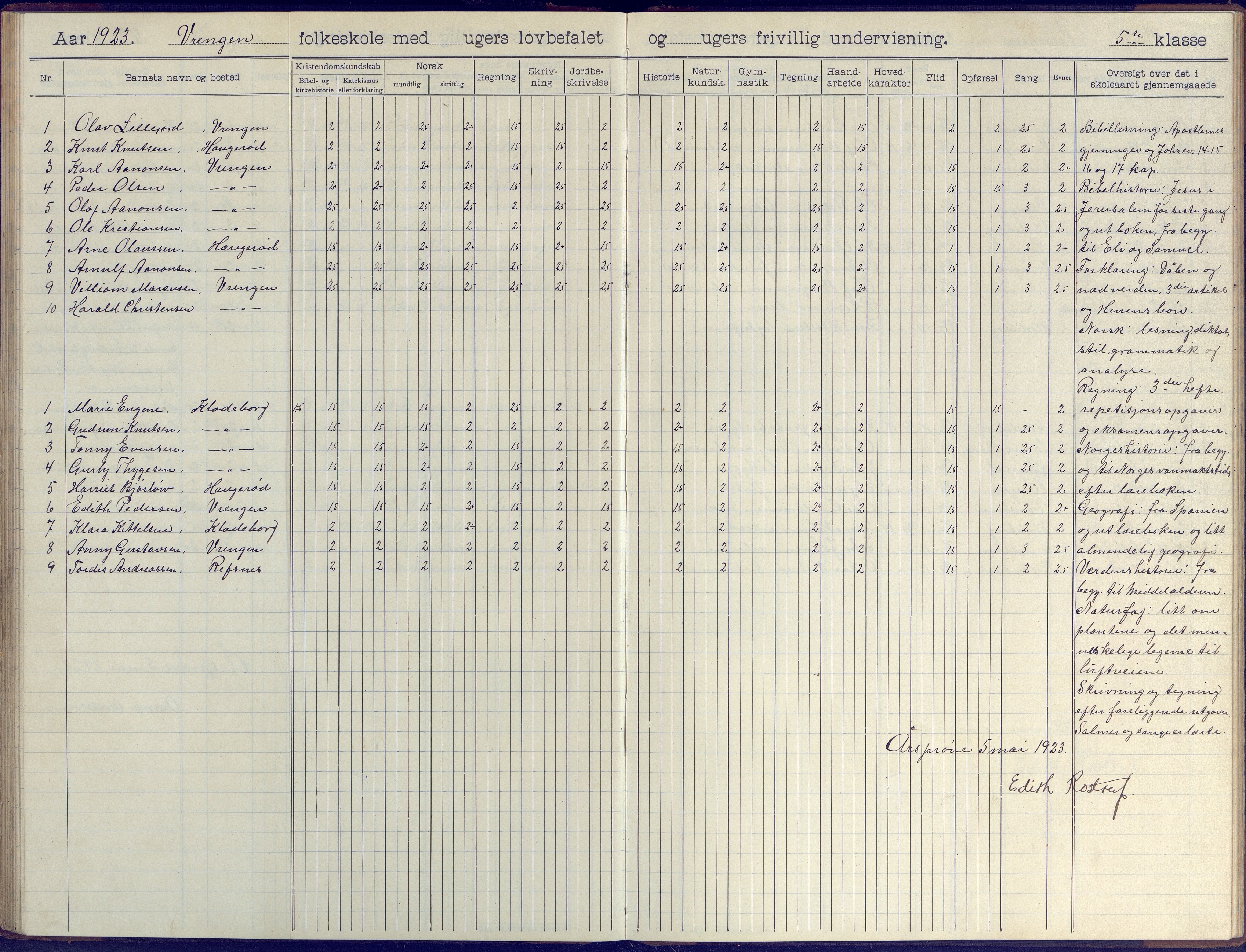 Øyestad kommune frem til 1979, AAKS/KA0920-PK/06/06K/L0009: Skoleprotokoll, 1905-1929