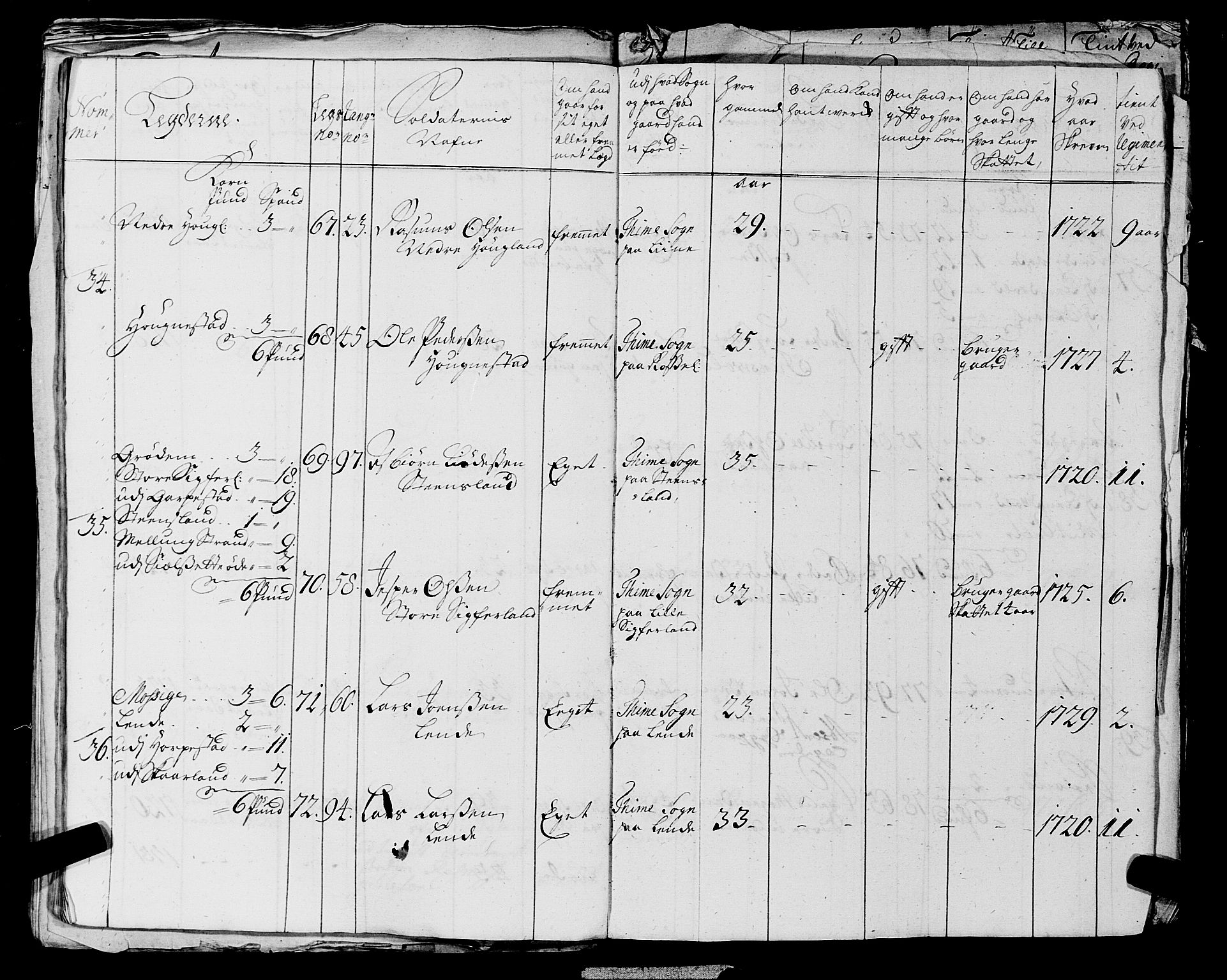 Fylkesmannen i Rogaland, AV/SAST-A-101928/99/3/325/325CA, 1655-1832, p. 2841