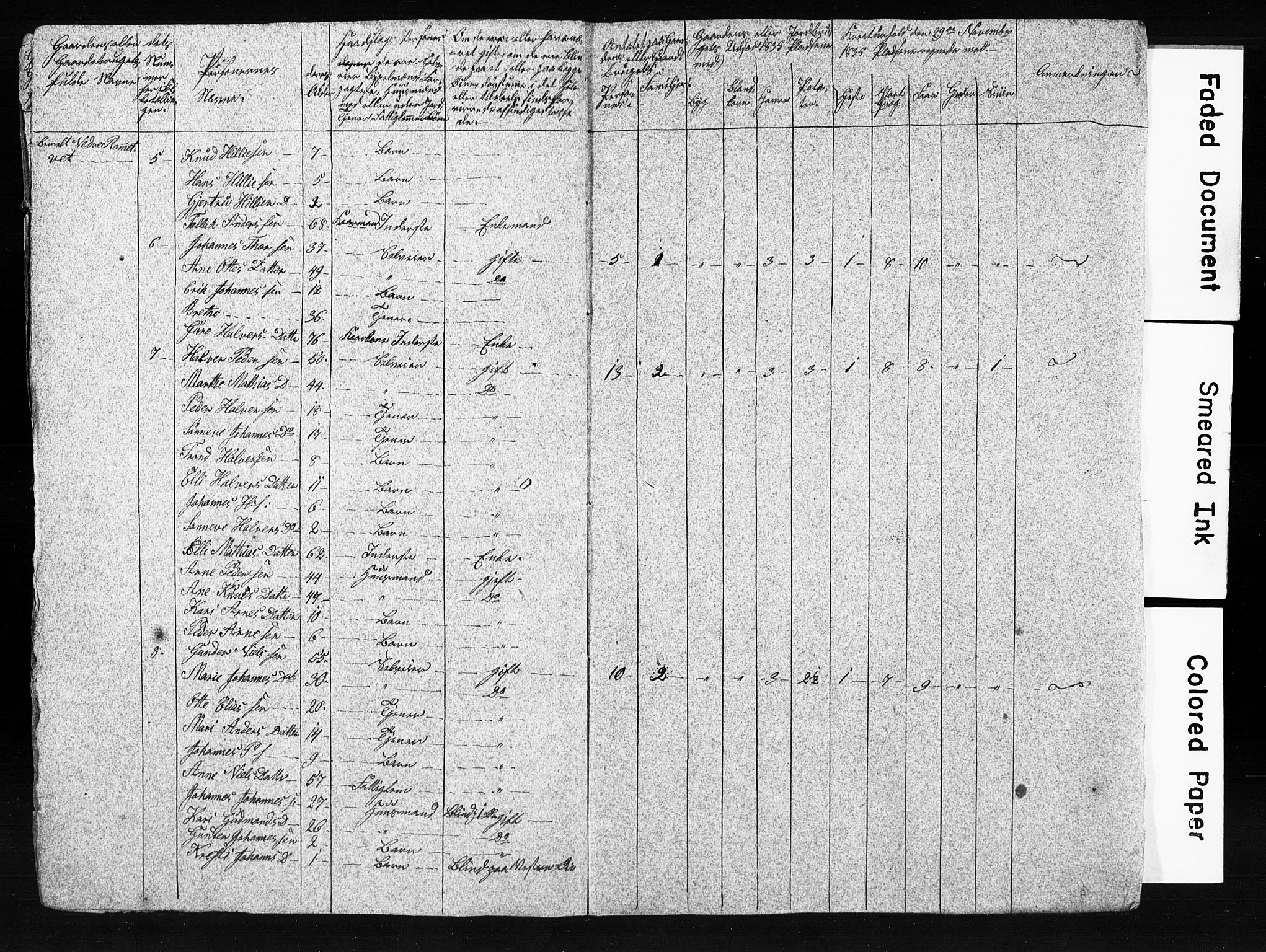 SAB, 1835 Census for 1221P Stord, 1835, p. 27