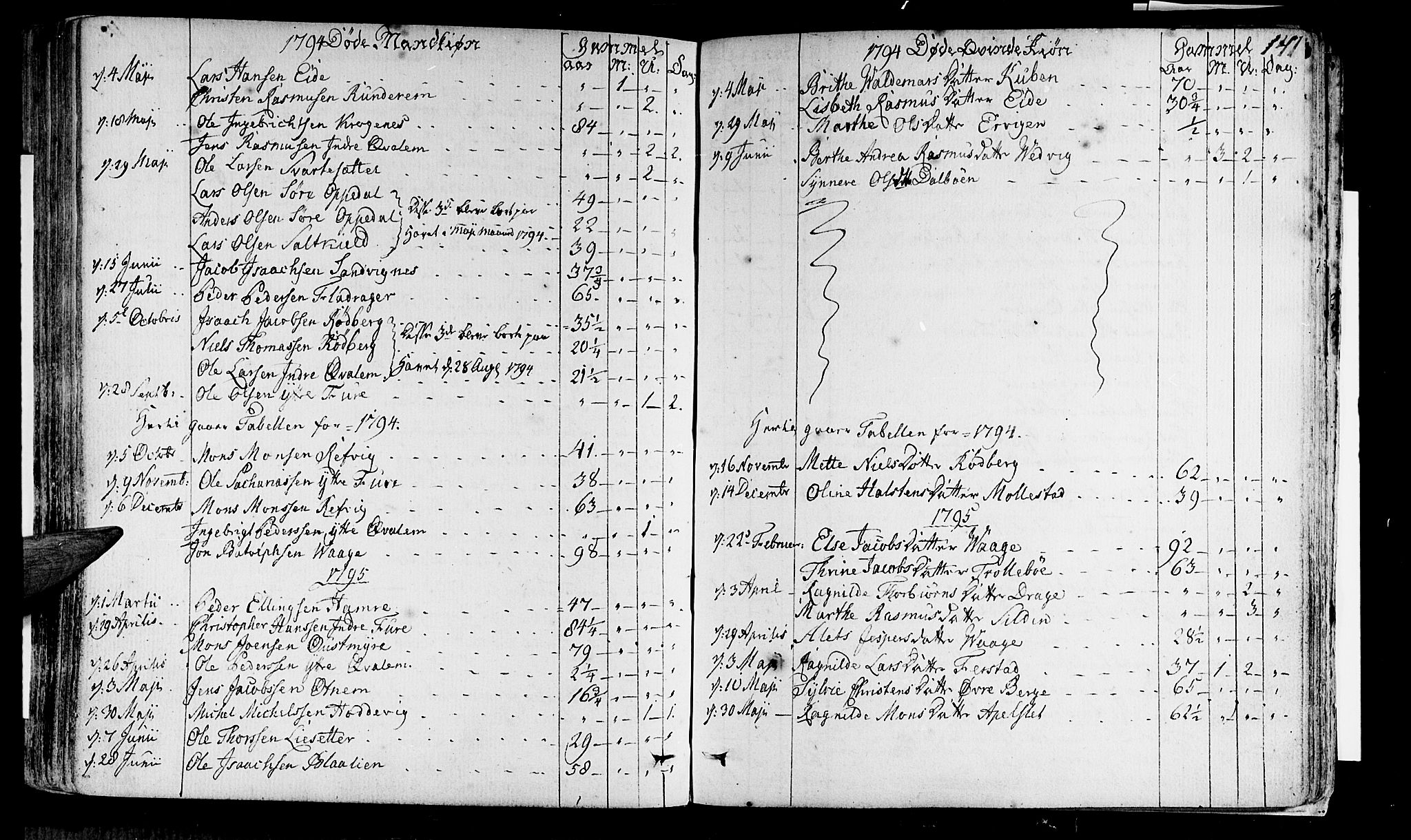 Selje sokneprestembete, AV/SAB-A-99938/H/Ha/Haa/Haaa: Parish register (official) no. A 6, 1782-1806, p. 141