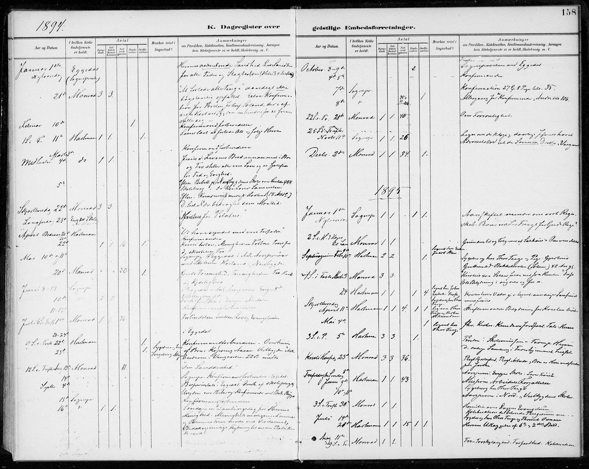 Sigdal kirkebøker, SAKO/A-245/F/Fc/L0002: Parish register (official) no. III 2, 1894-1911, p. 158